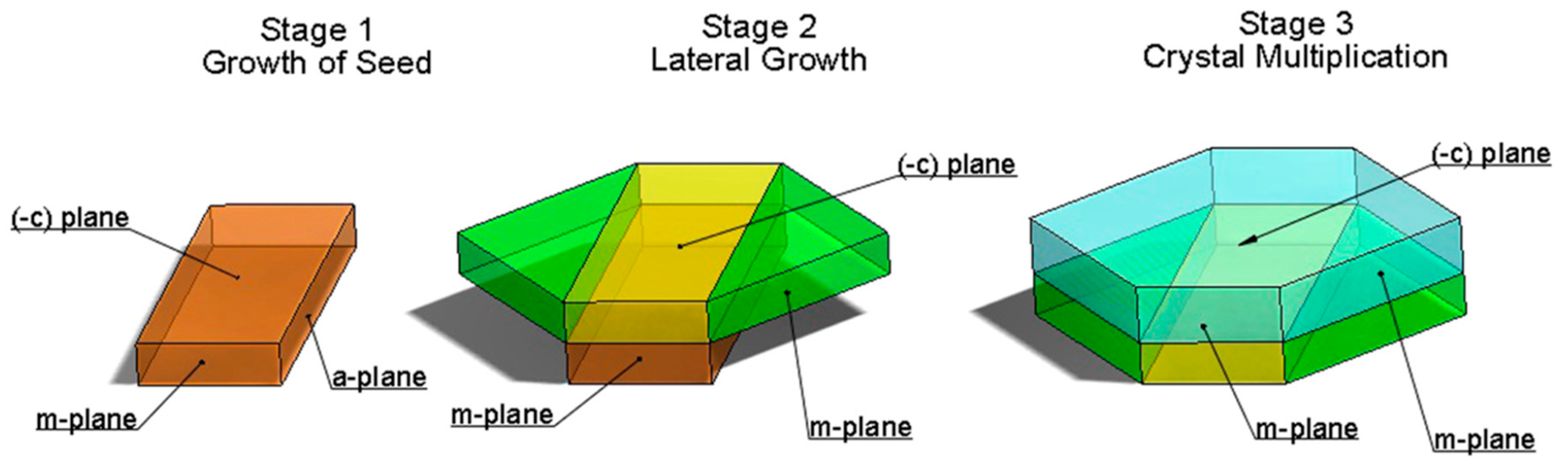 Crystals 13 01004 g004