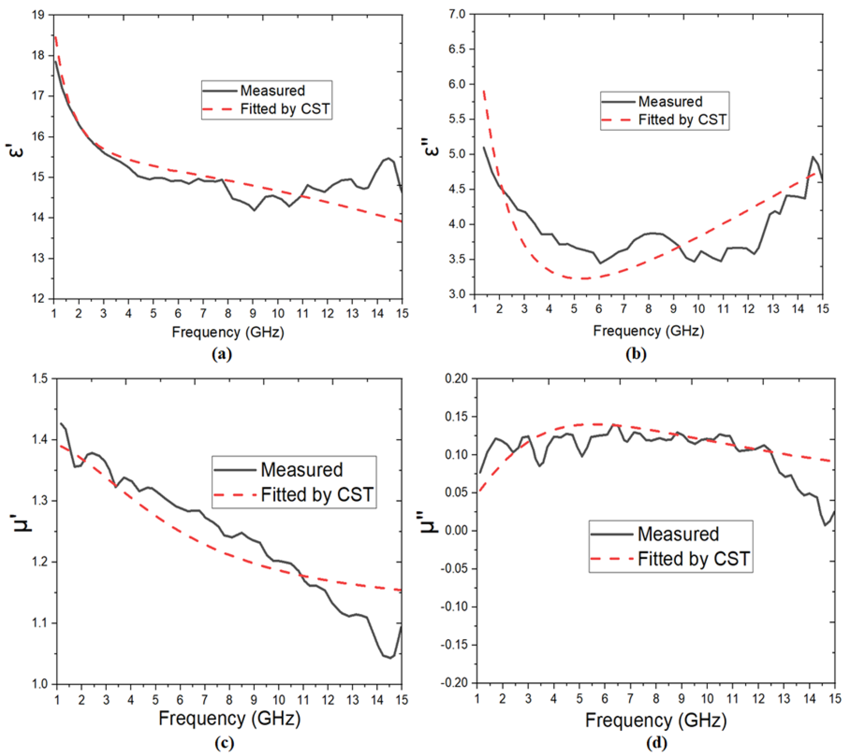 Crystals 13 01006 g002