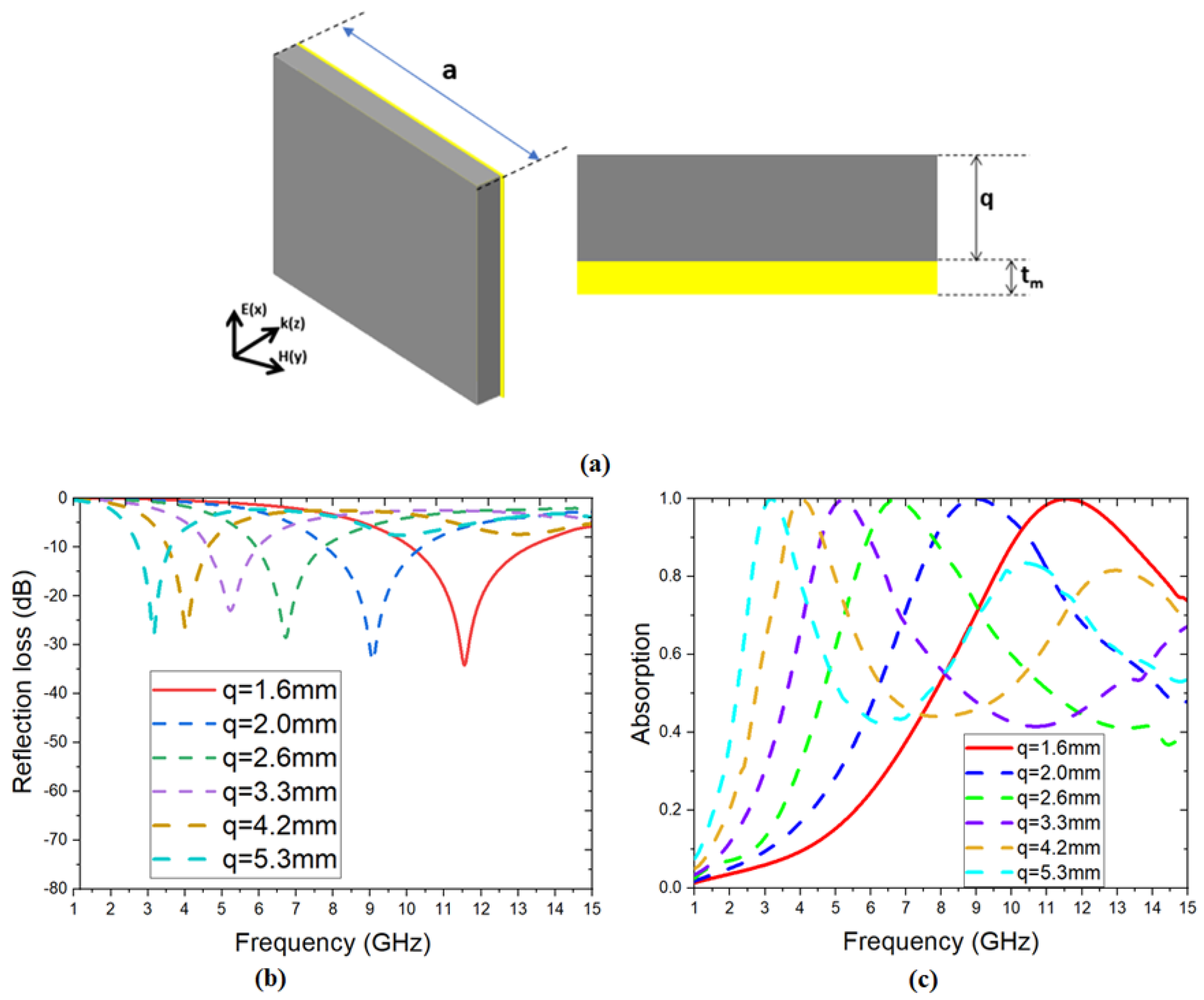 Crystals 13 01006 g003