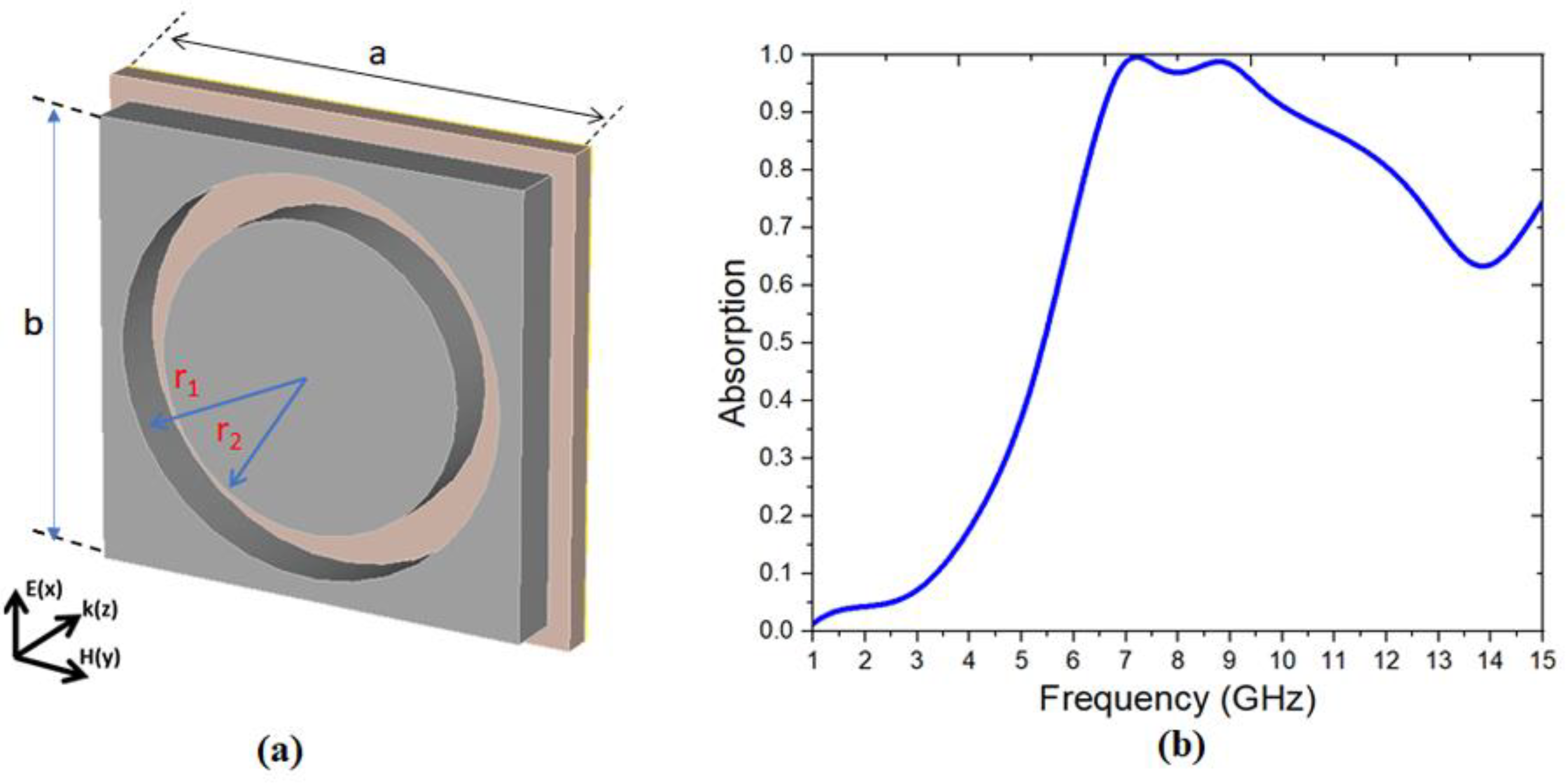 Crystals 13 01006 g005