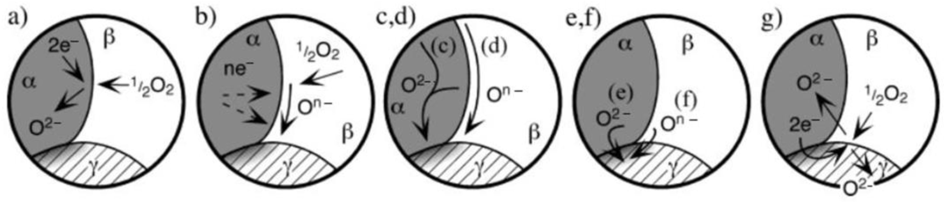 Crystals 13 01008 g007