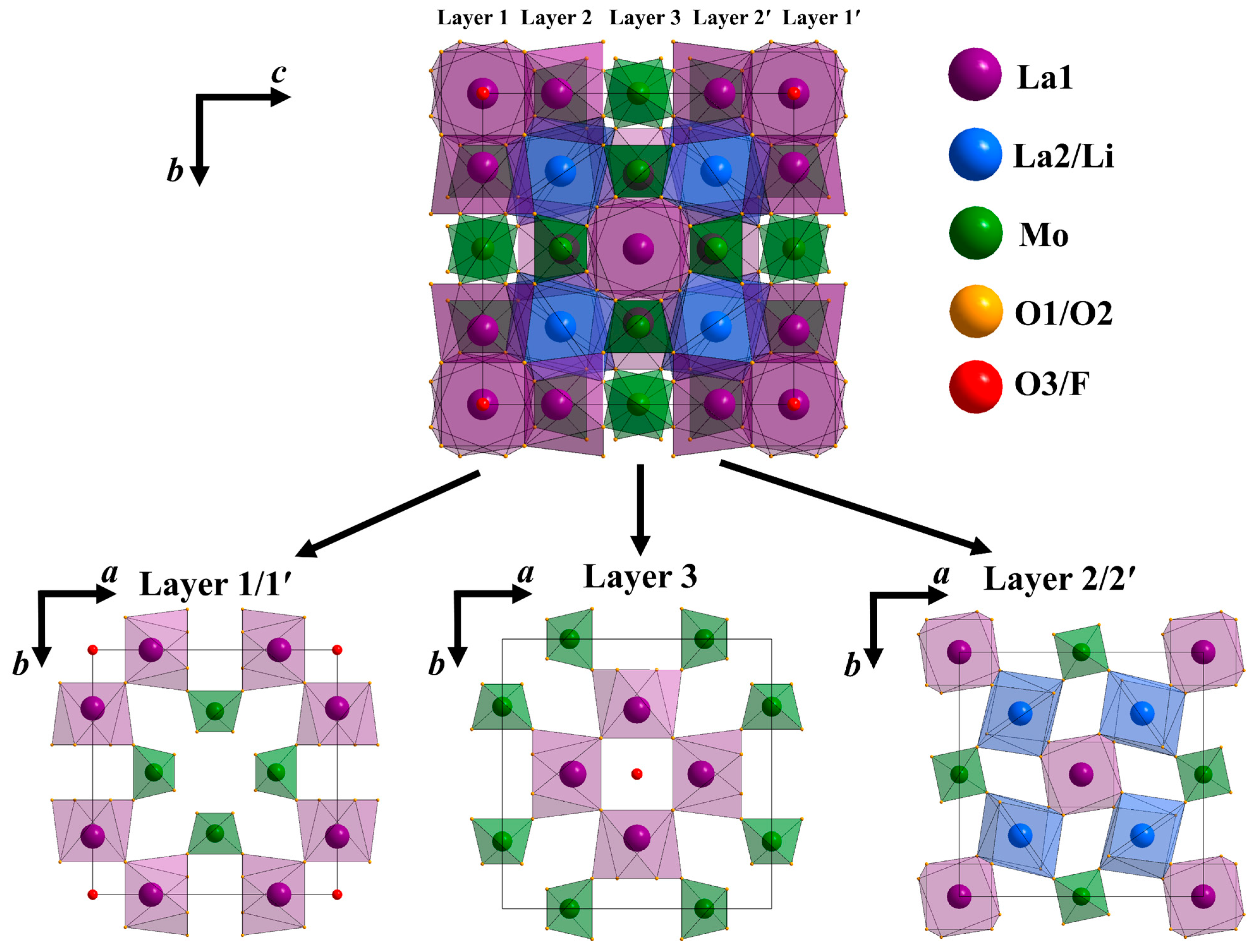 Crystals 13 01009 g004