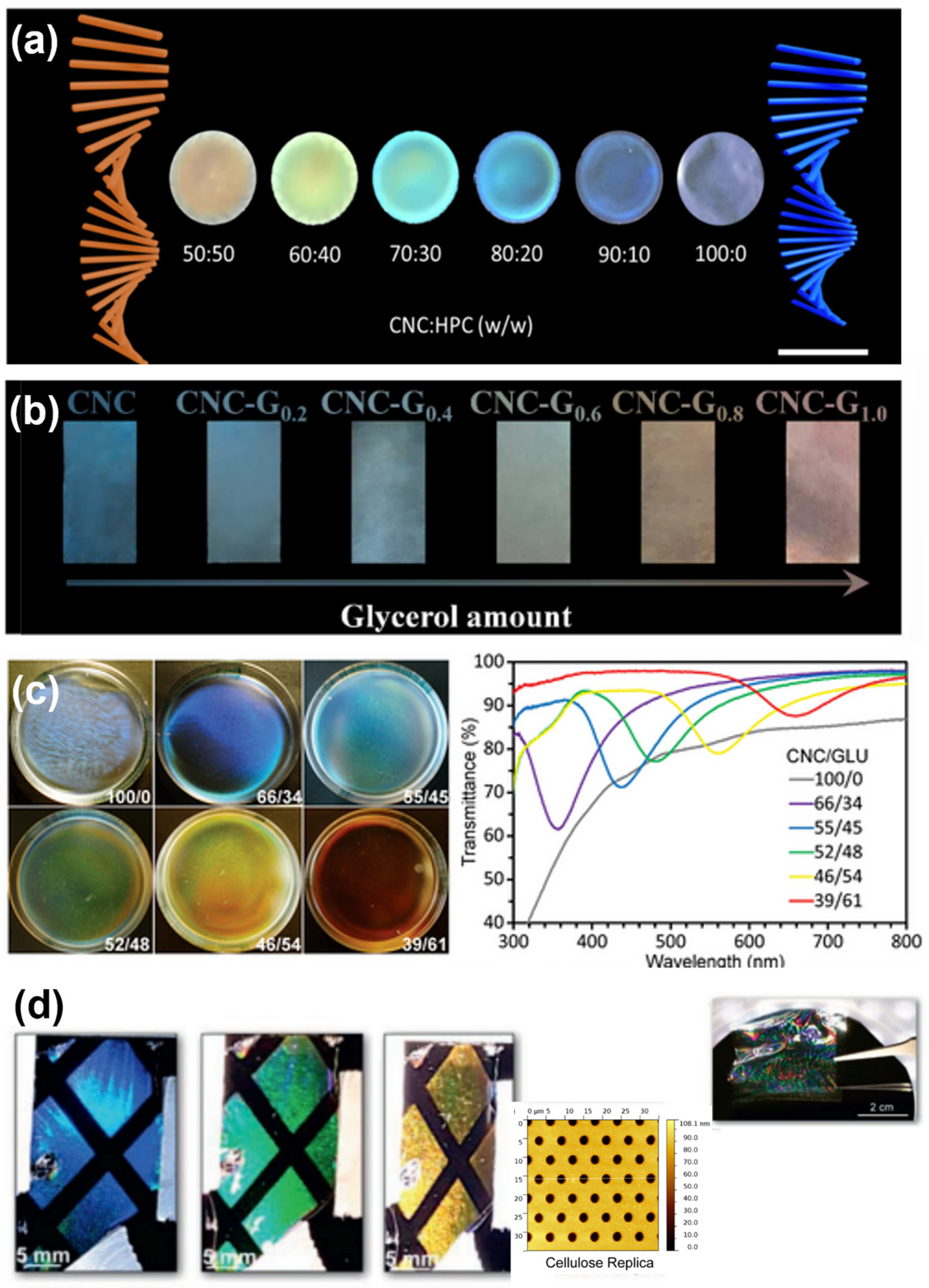 Crystals 13 01010 g006 Crystals 13 01010 g006