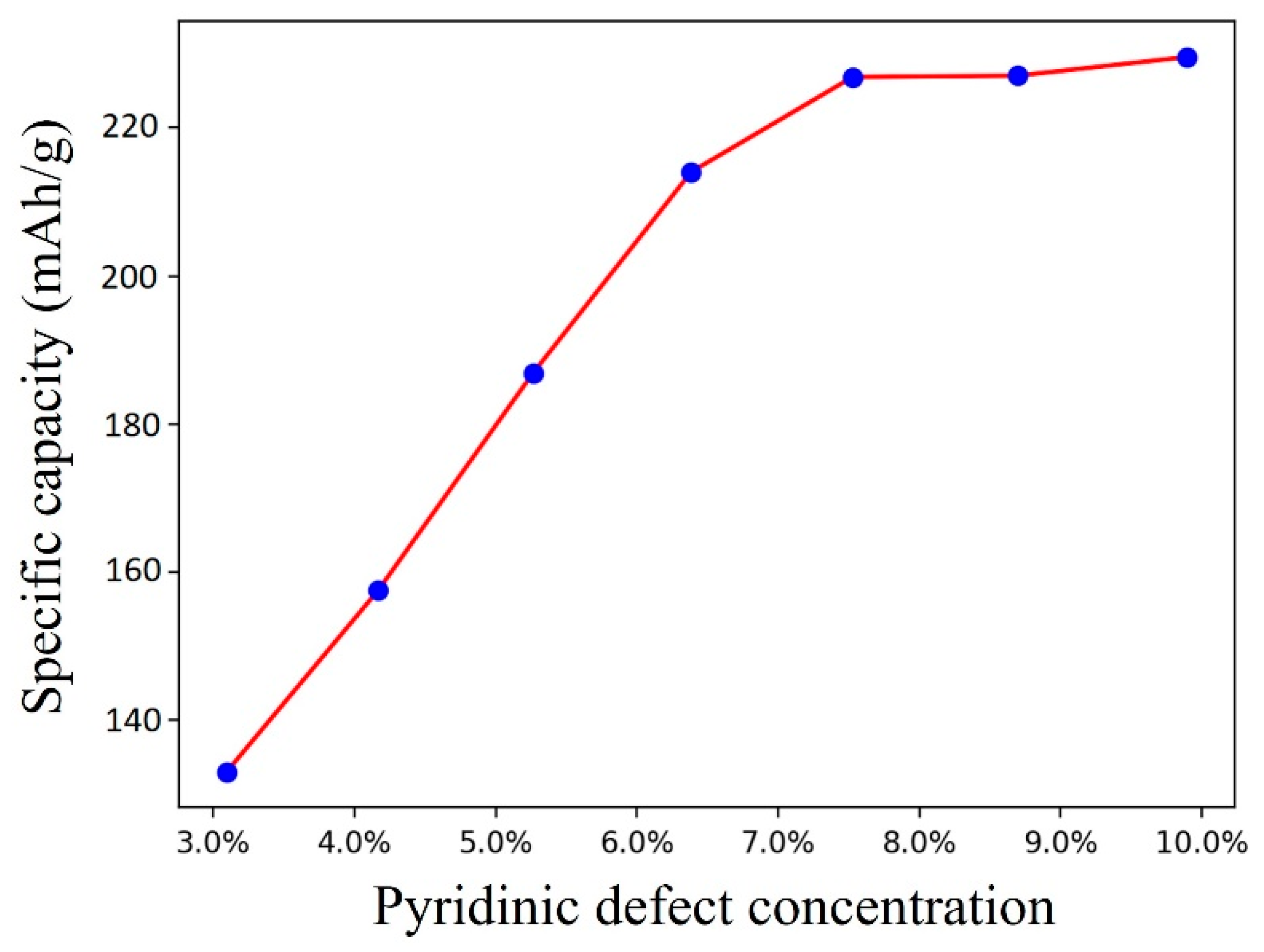 Crystals 13 01011 g005