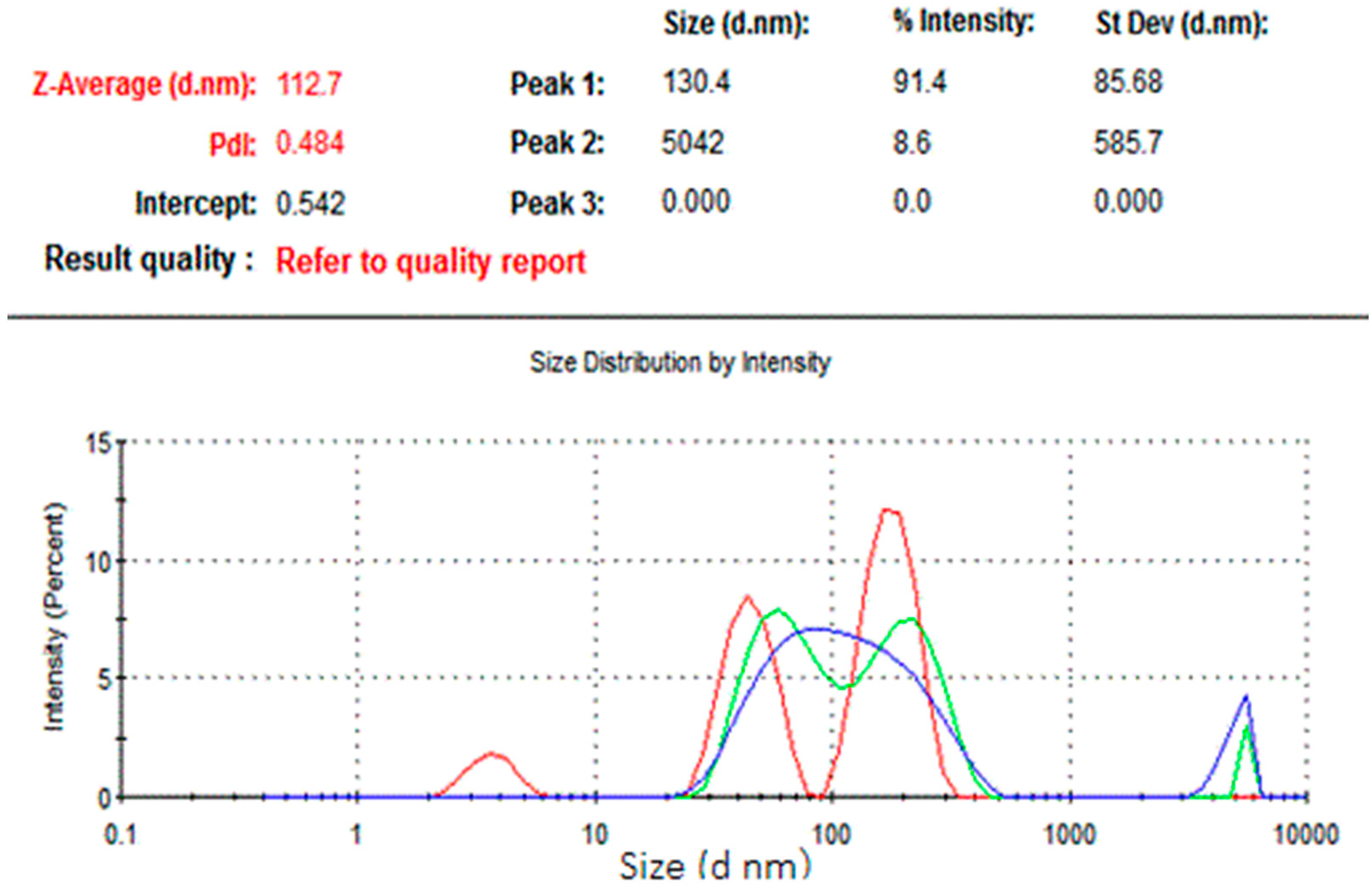 Crystals 13 01013 g002