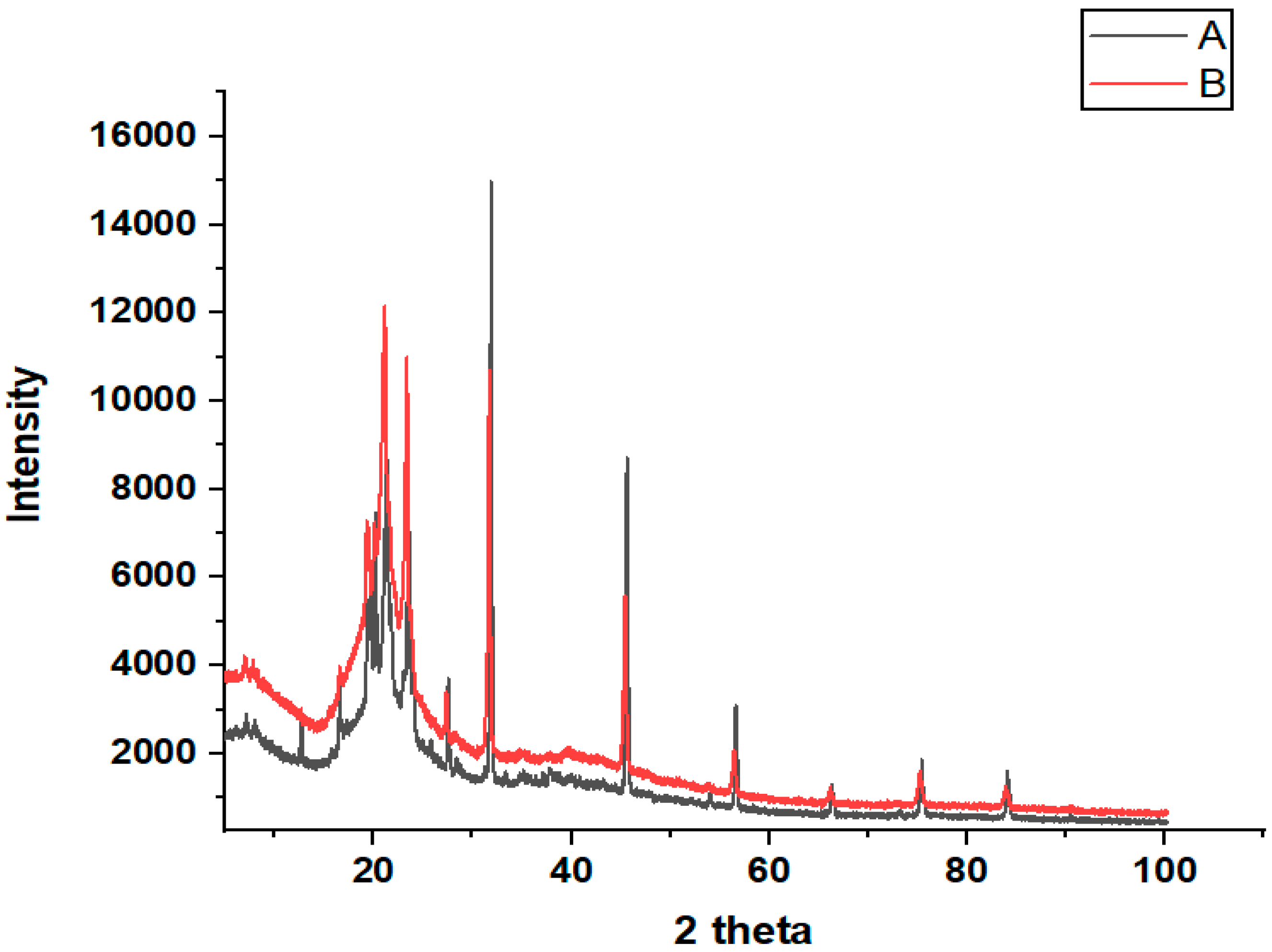 Crystals 13 01013 g004