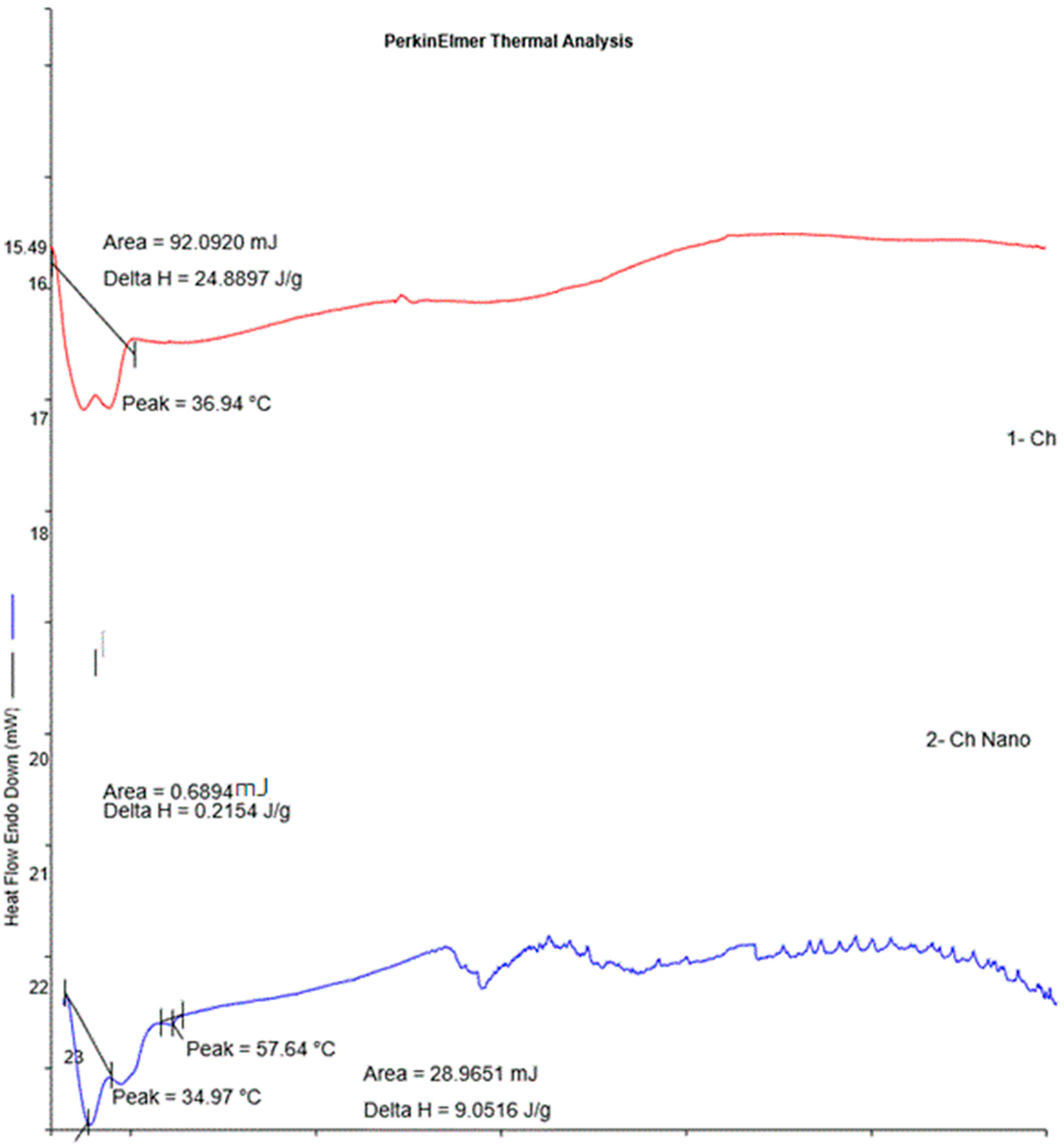 Crystals 13 01013 g006