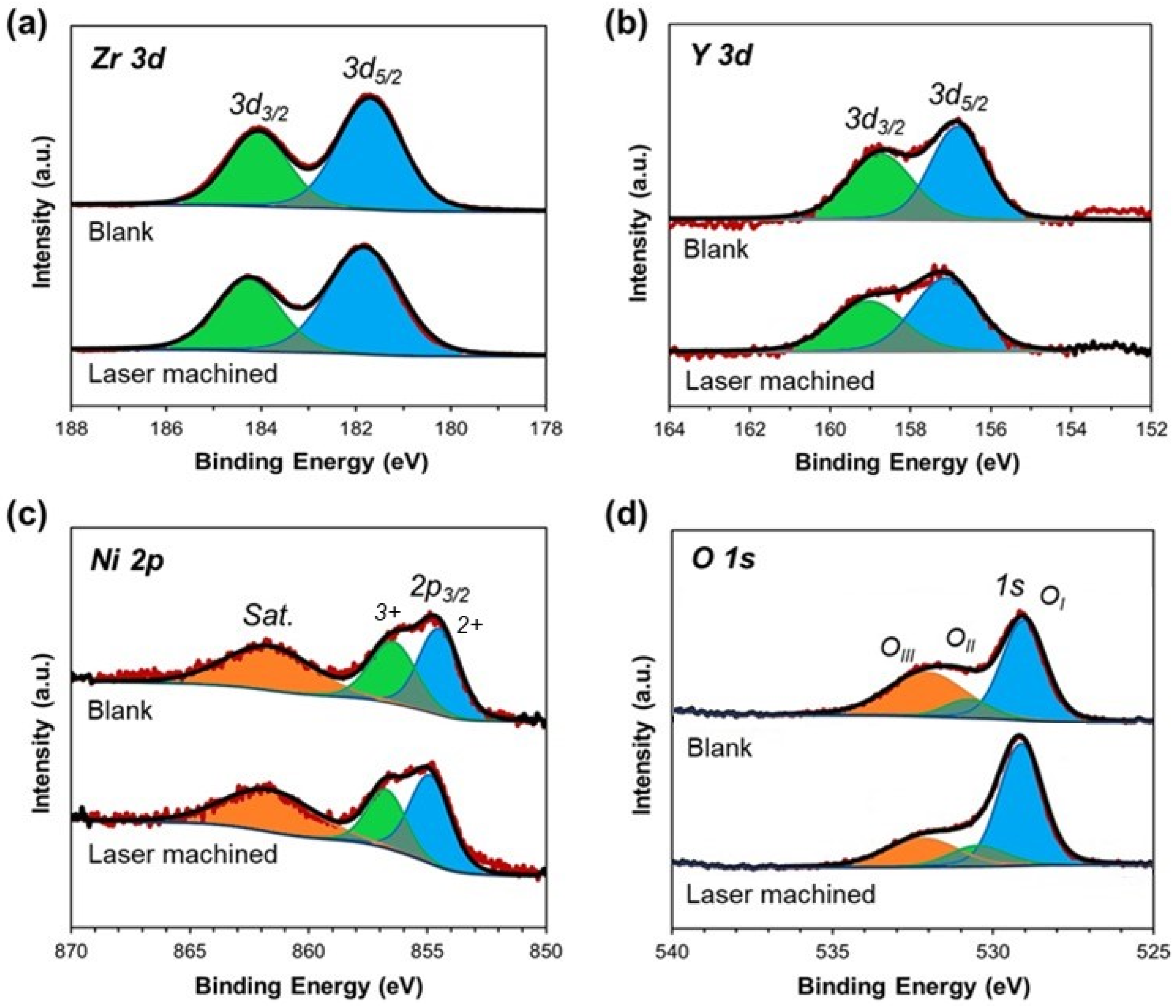 Crystals 13 01016 g010