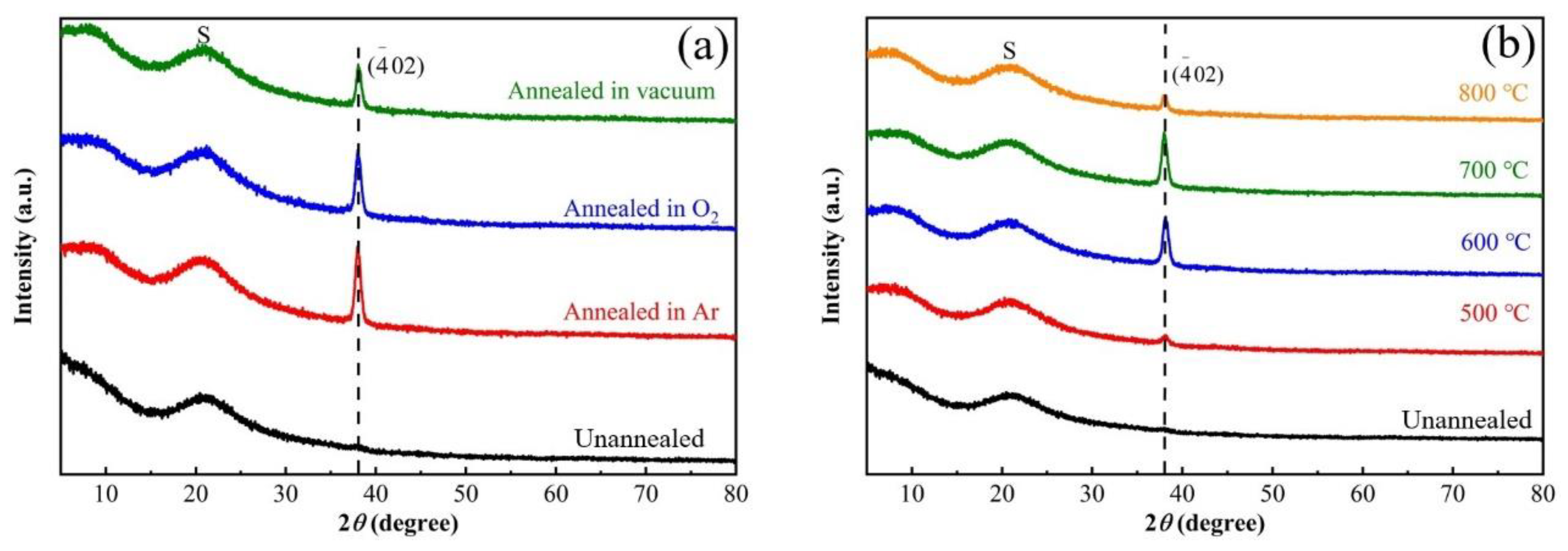 Crystals 13 01018 g002