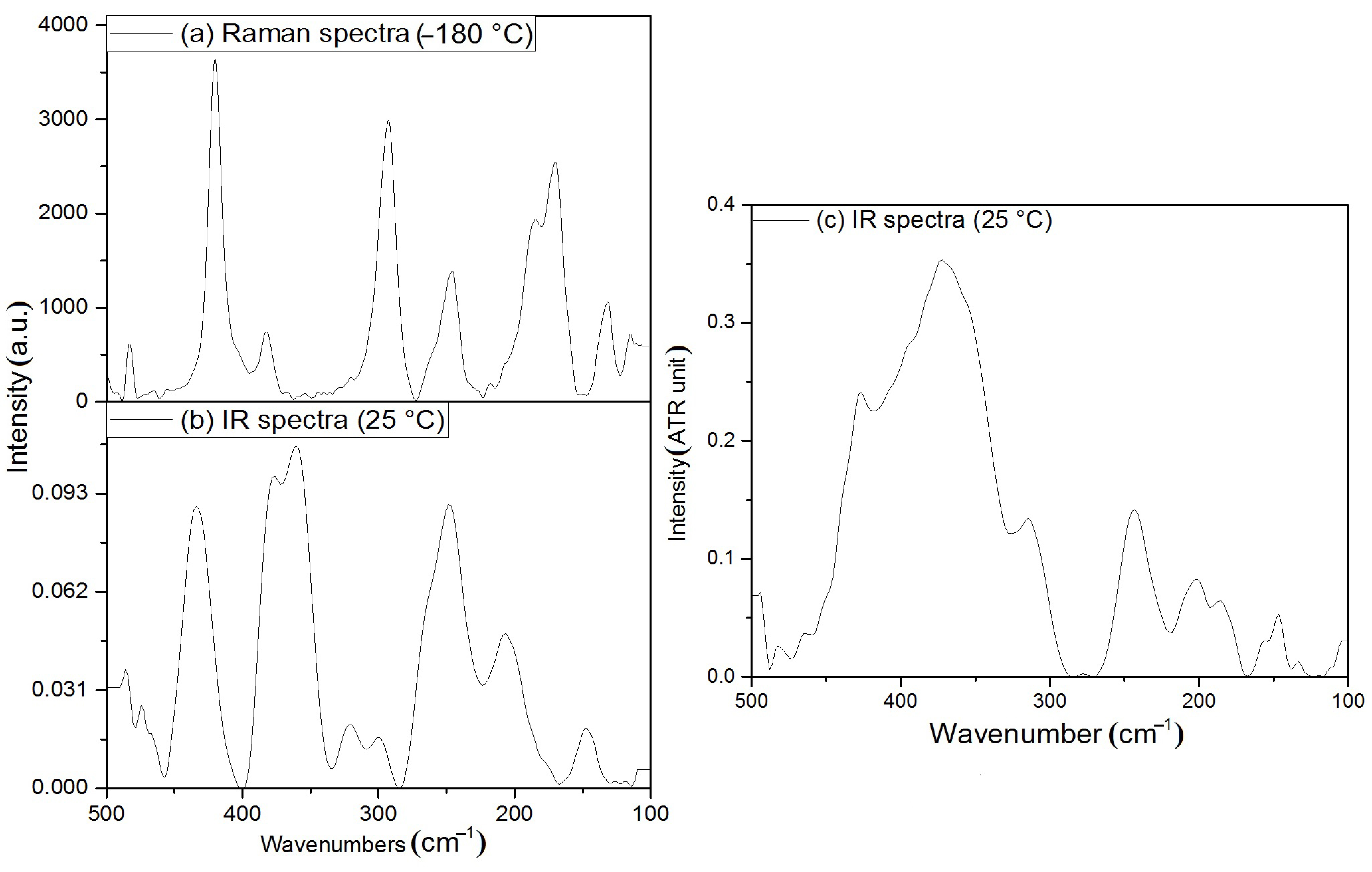 Crystals 13 01019 g011