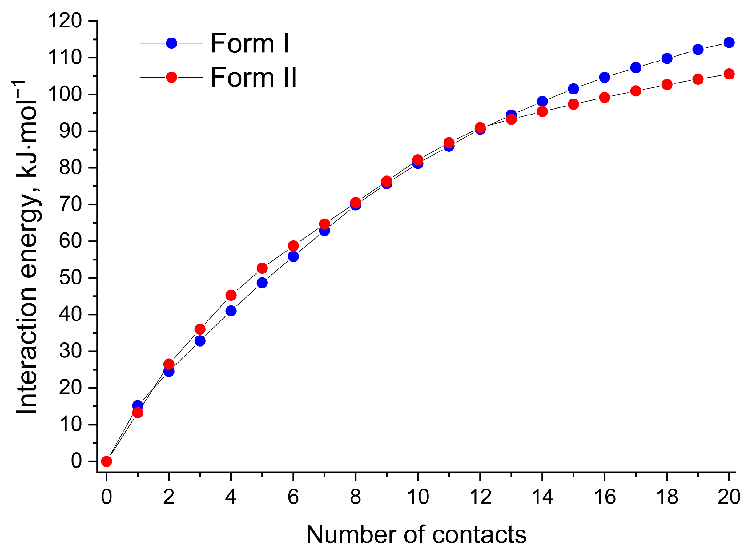 Crystals 13 01022 g006
