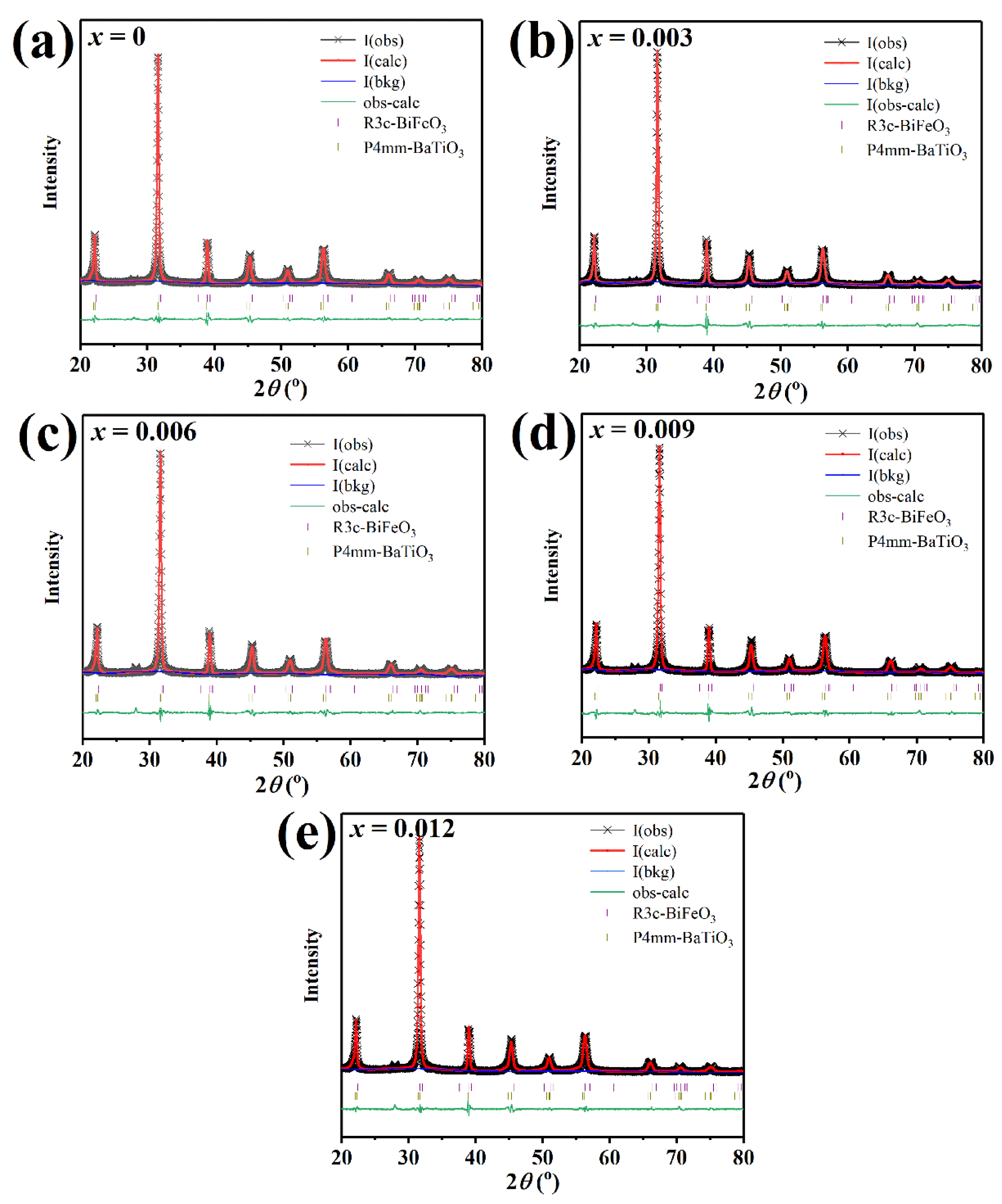 Crystals 13 01026 g002