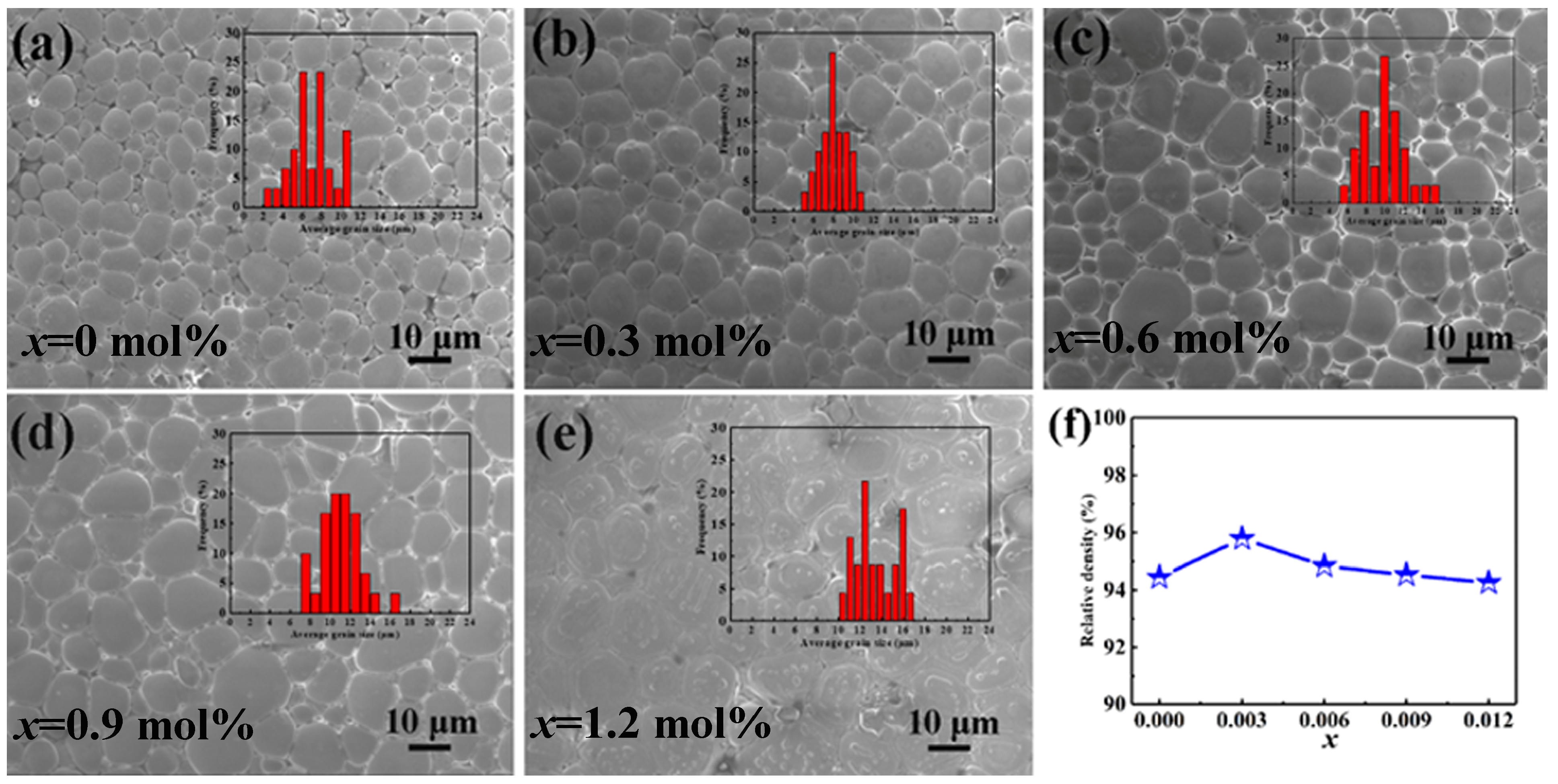 Crystals 13 01026 g003