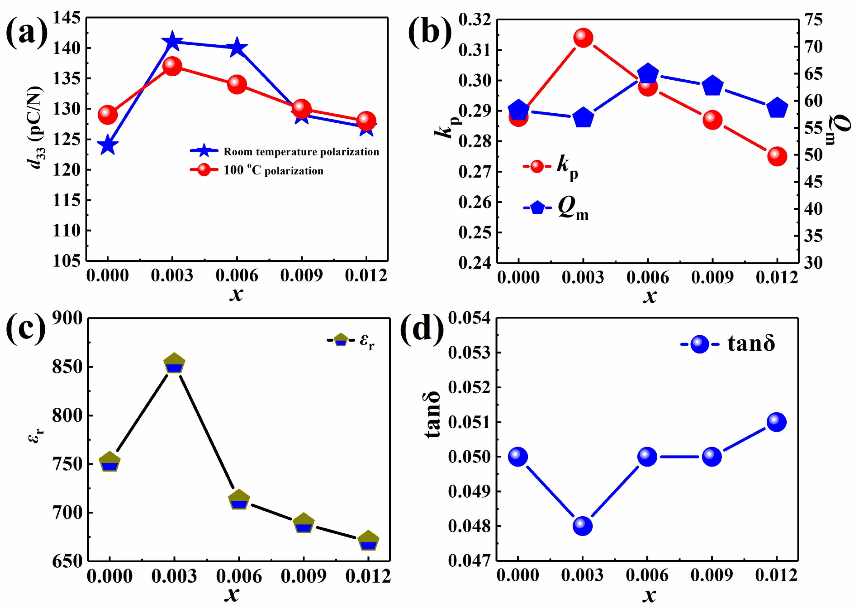 Crystals 13 01026 g004