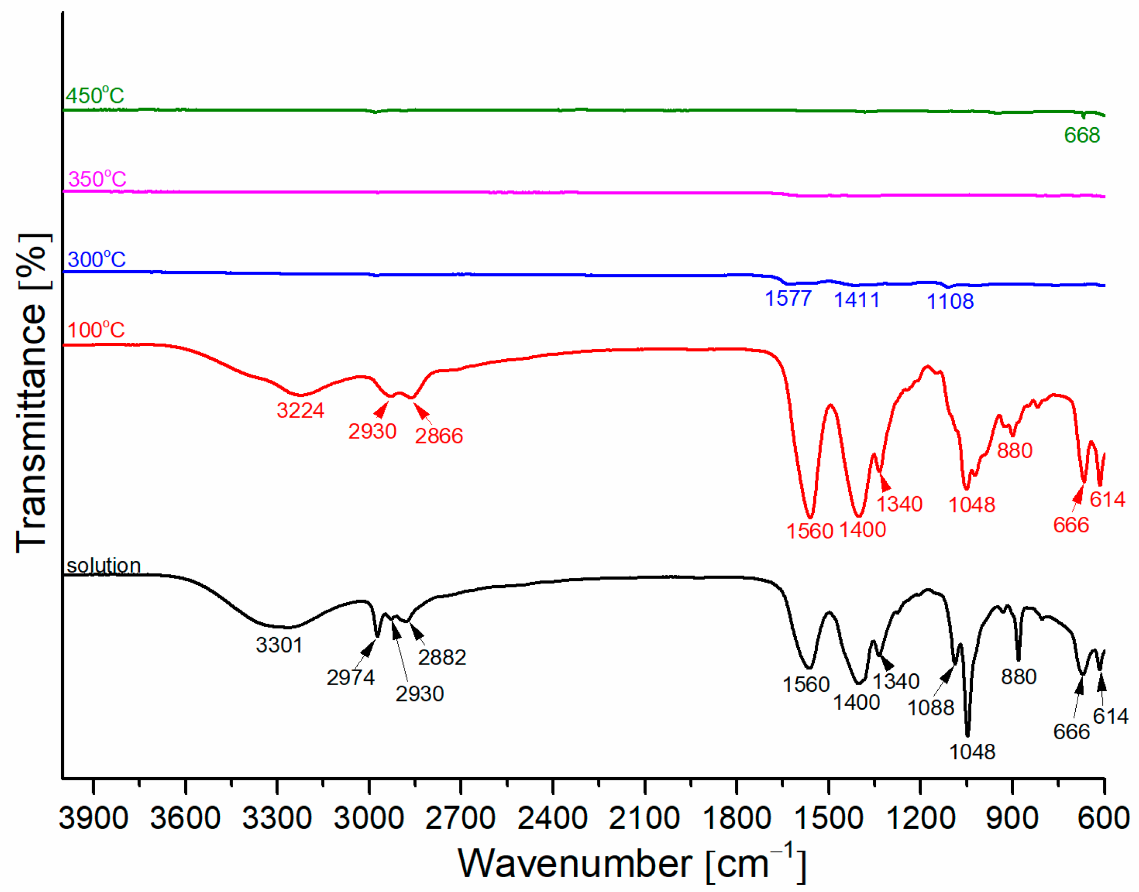 Crystals 13 01030 g002 Crystals 13 01030 g002