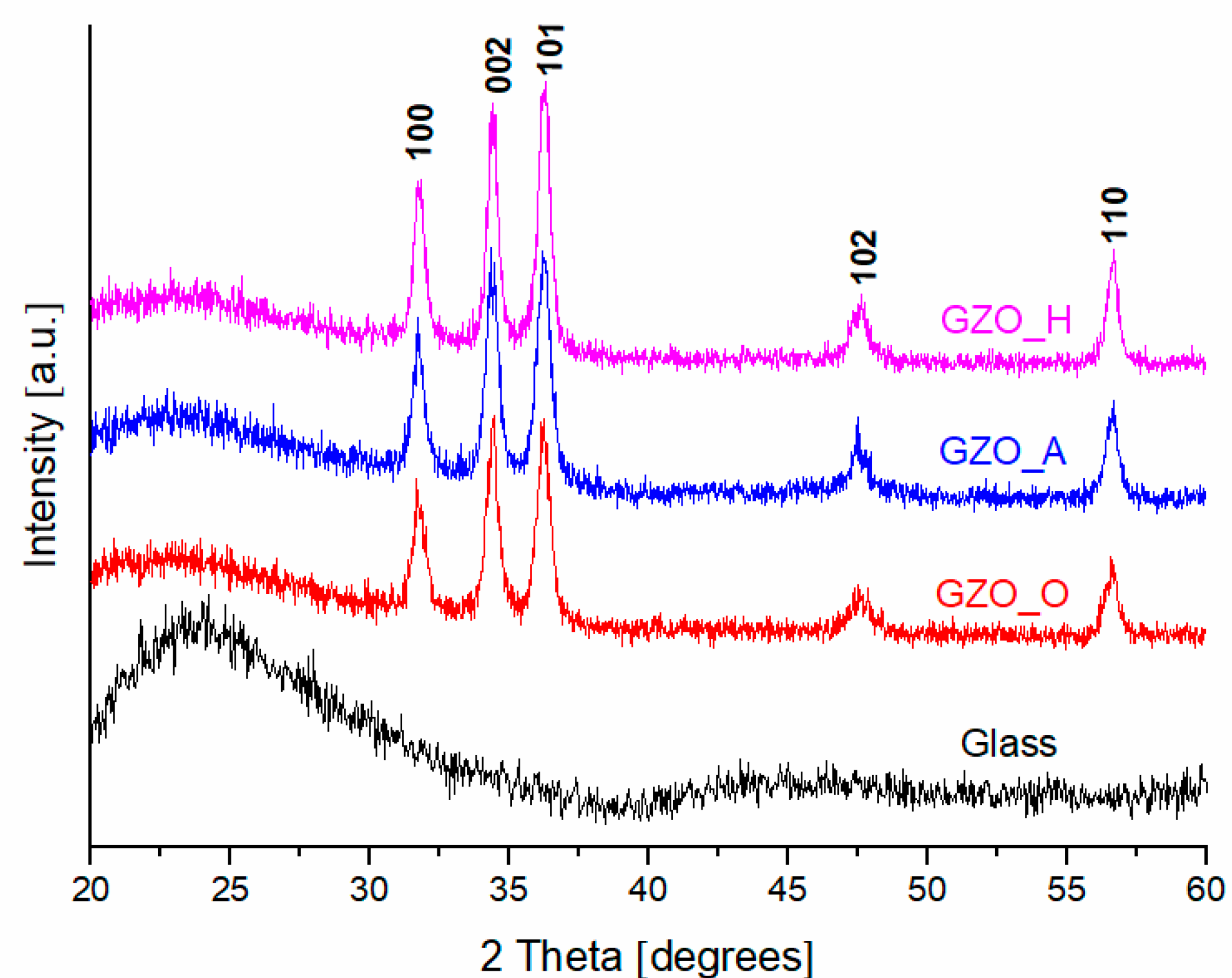 Crystals 13 01030 g003 Crystals 13 01030 g003