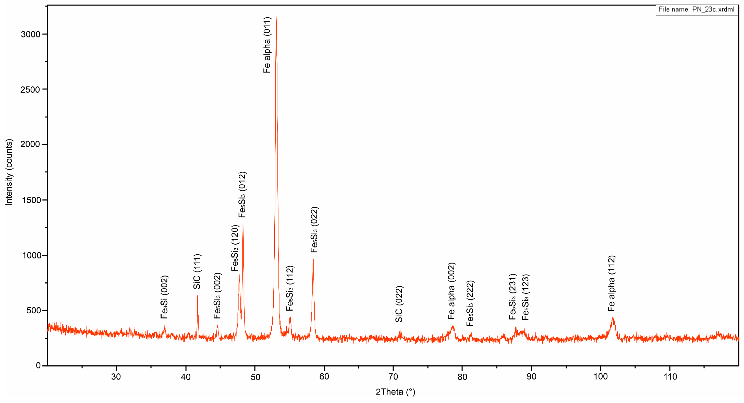 Crystals 13 01033 g002
