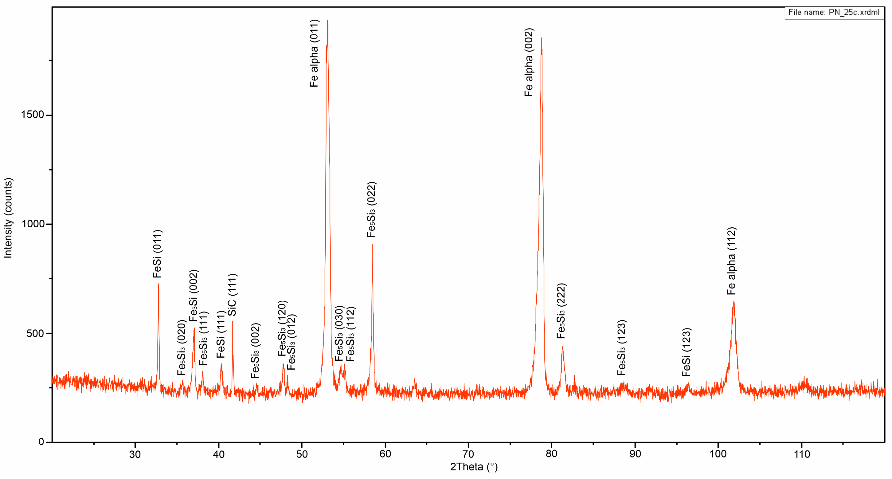 Crystals 13 01033 g003