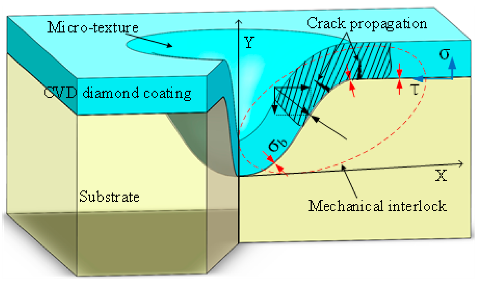 Crystals 13 01034 g009