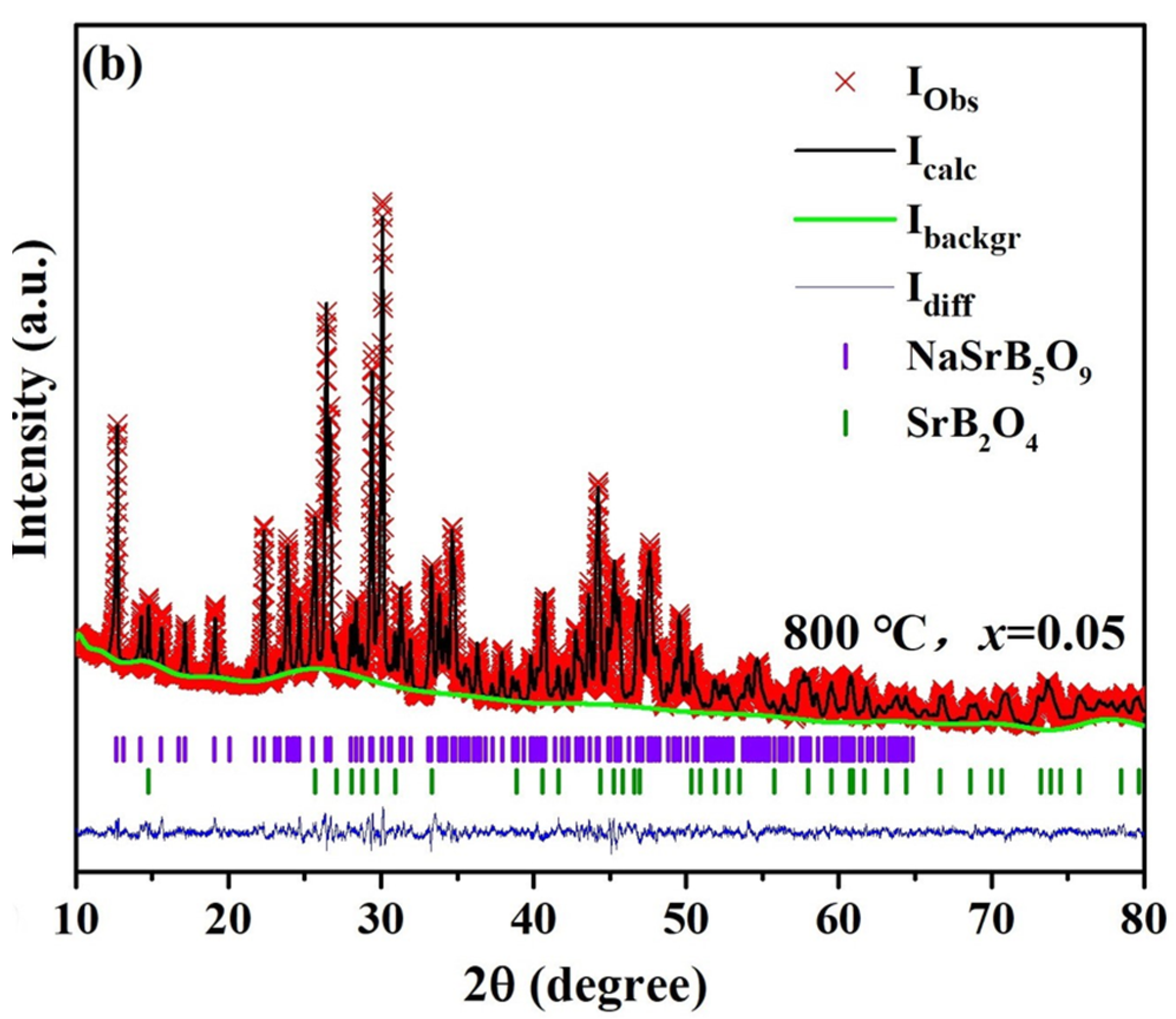 Crystals 13 01042 g002b