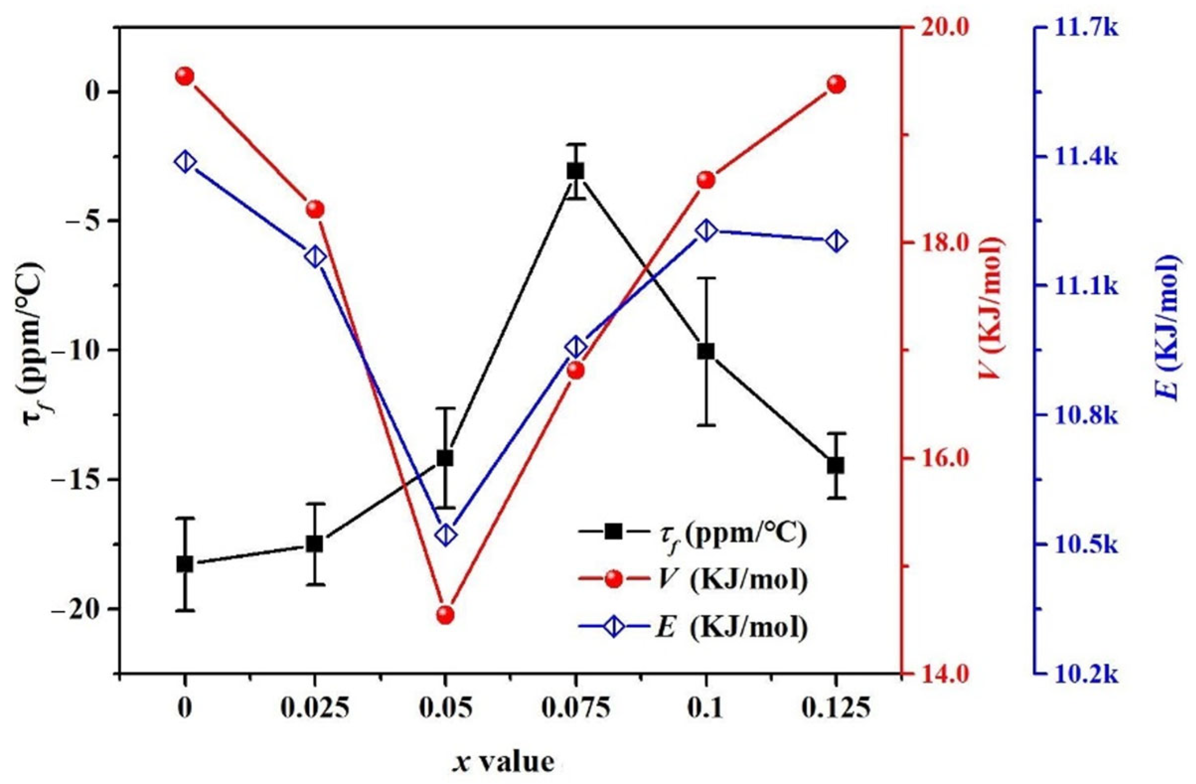 Crystals 13 01042 g007