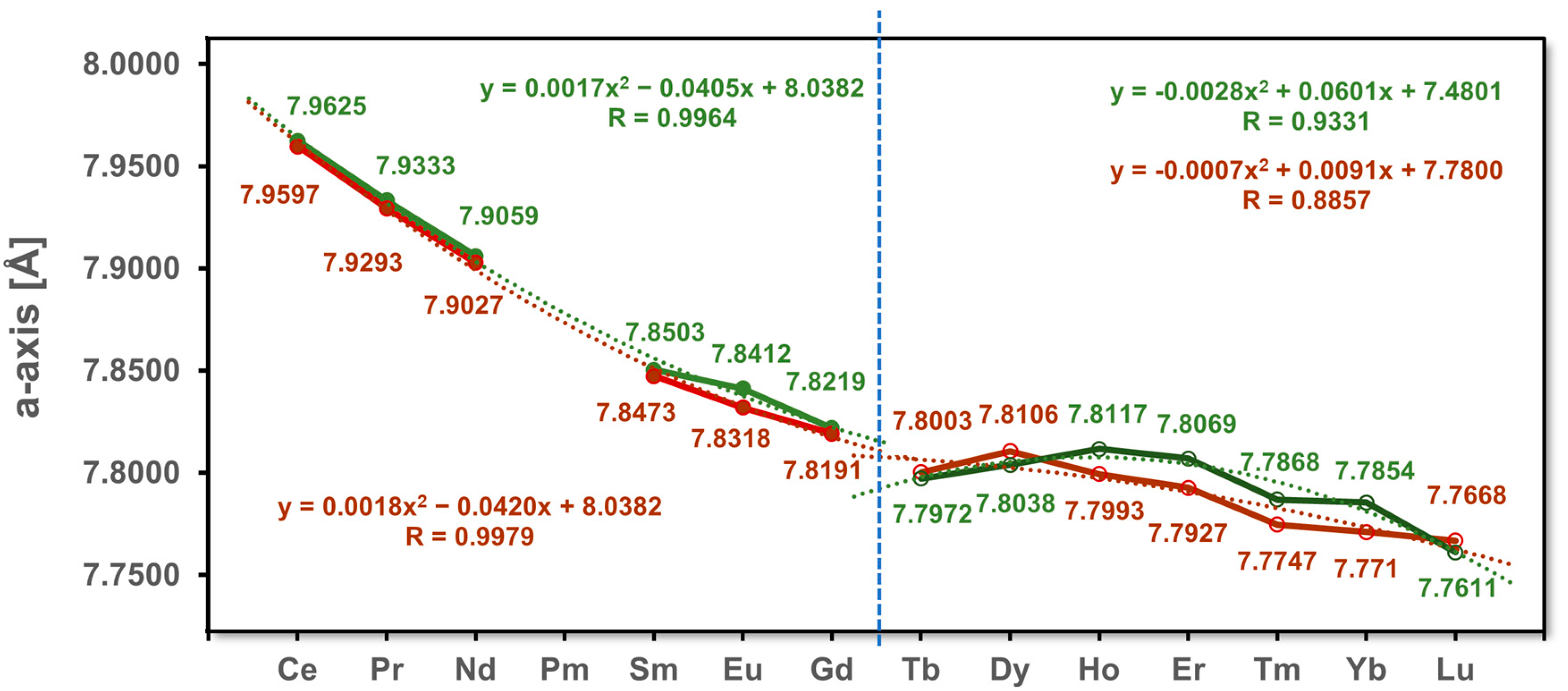 Crystals 13 01043 g005