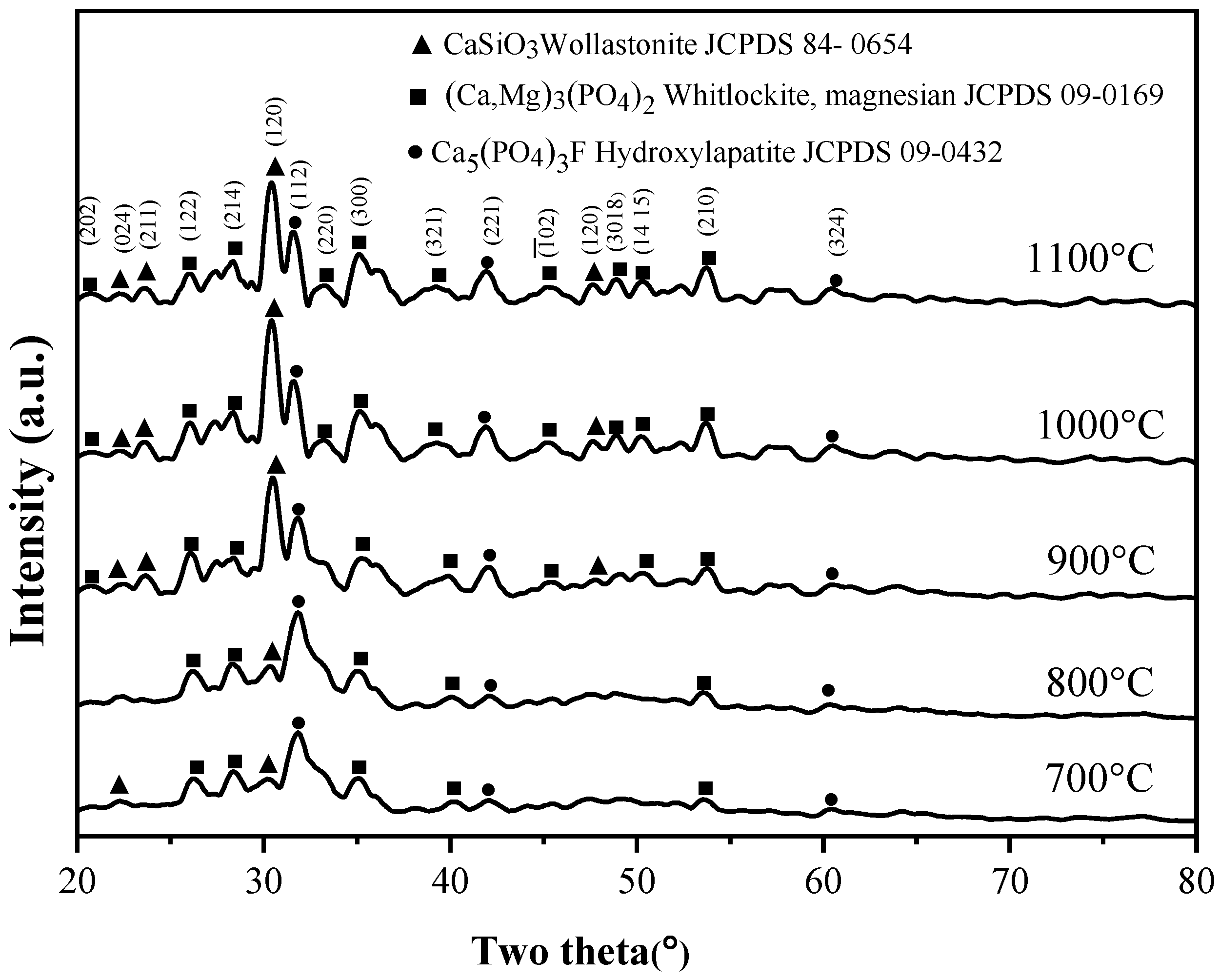 Crystals 13 01049 g002