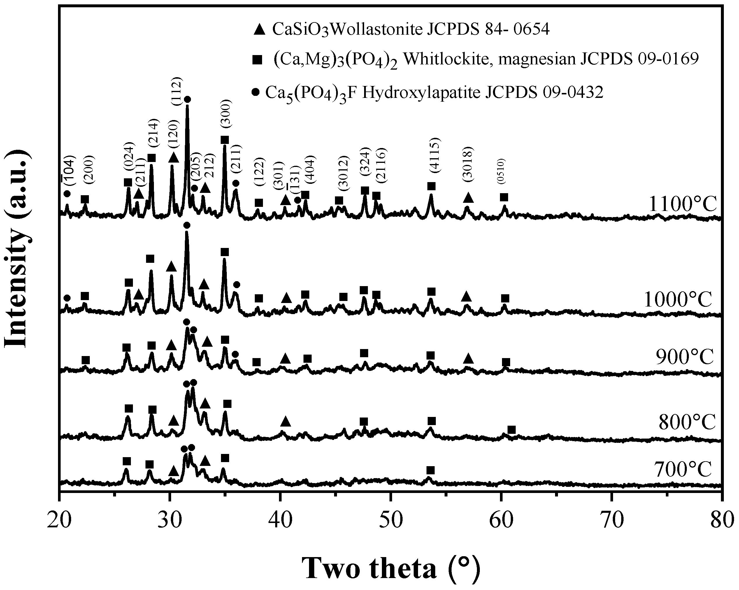 Crystals 13 01049 g005