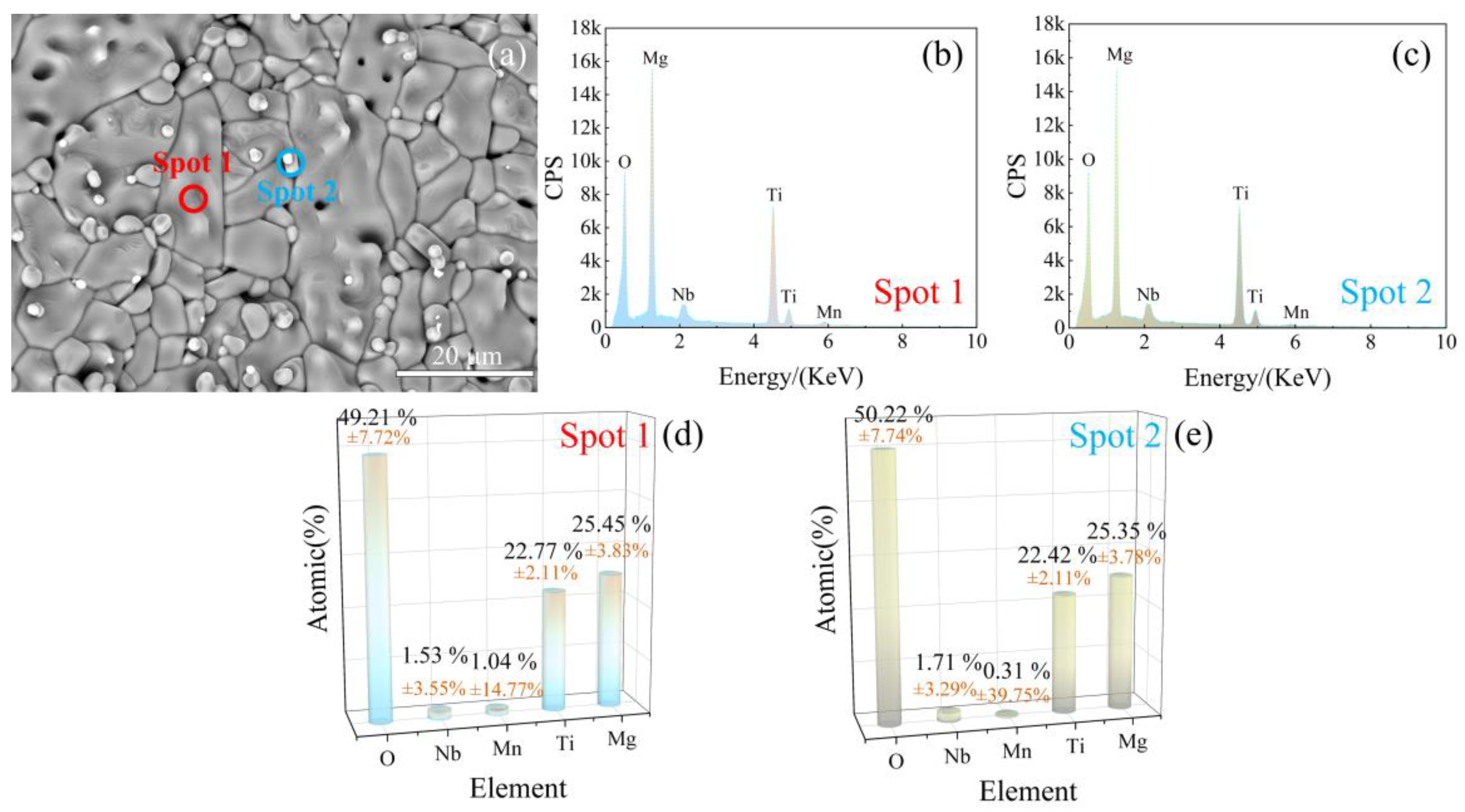 Crystals 13 01050 g004
