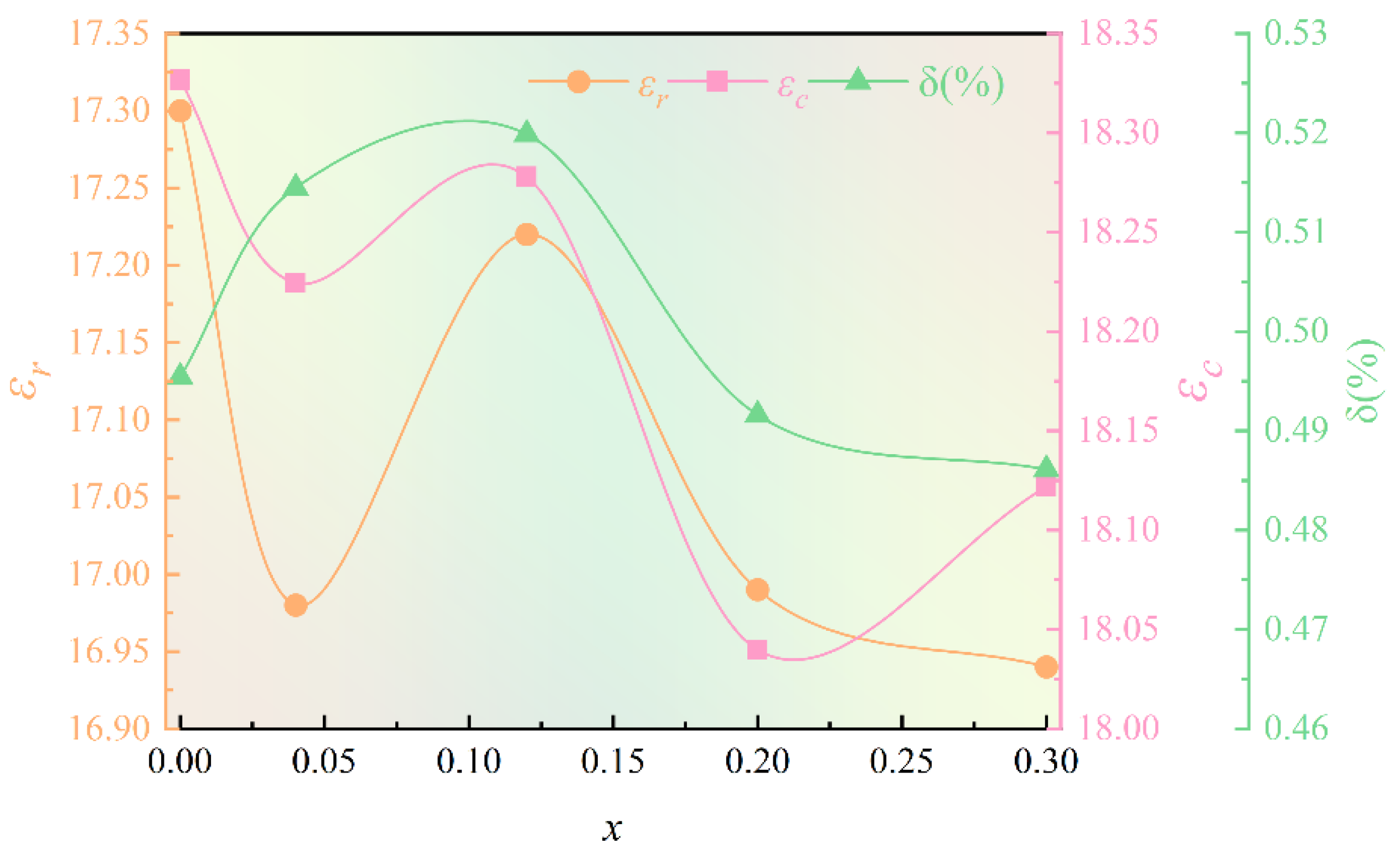 Crystals 13 01050 g005