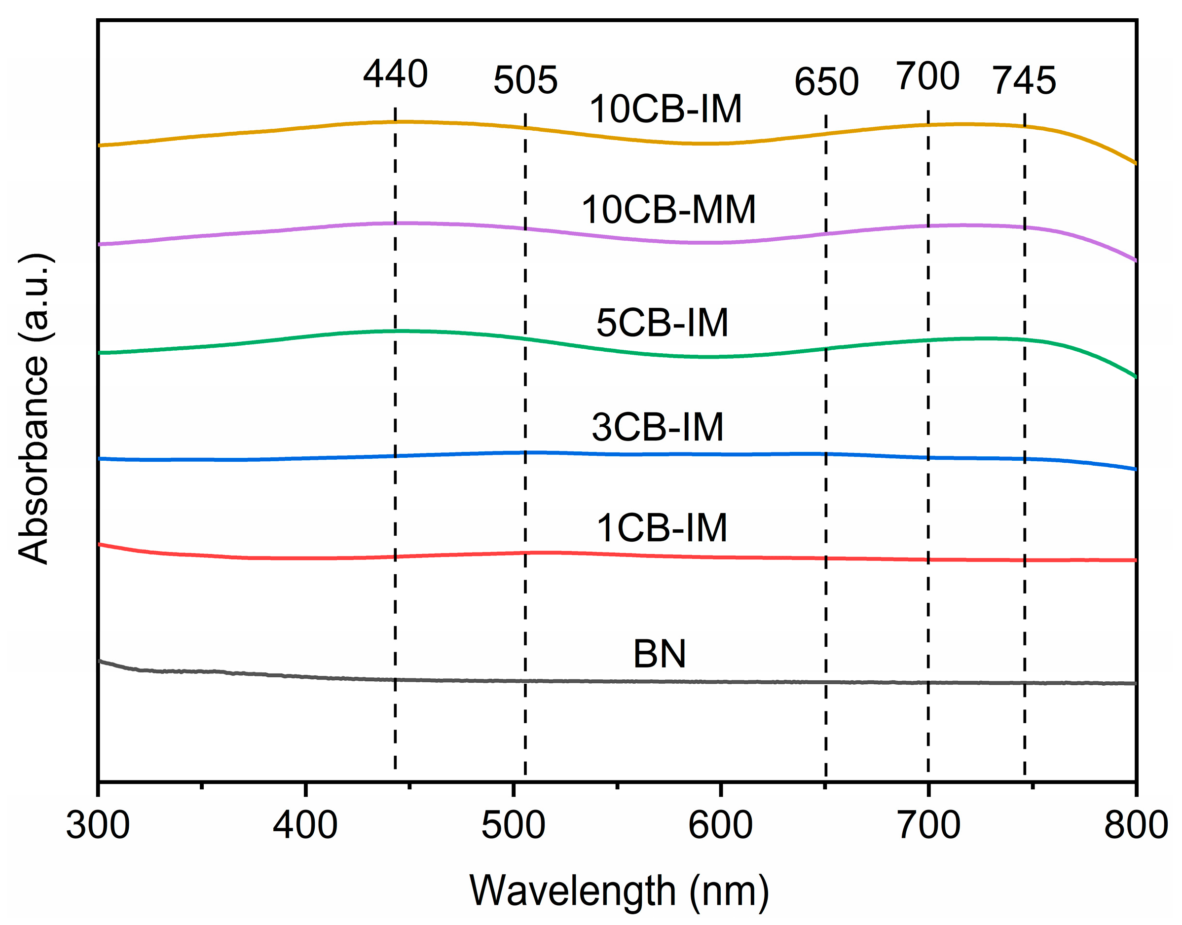 Crystals 13 01053 g006