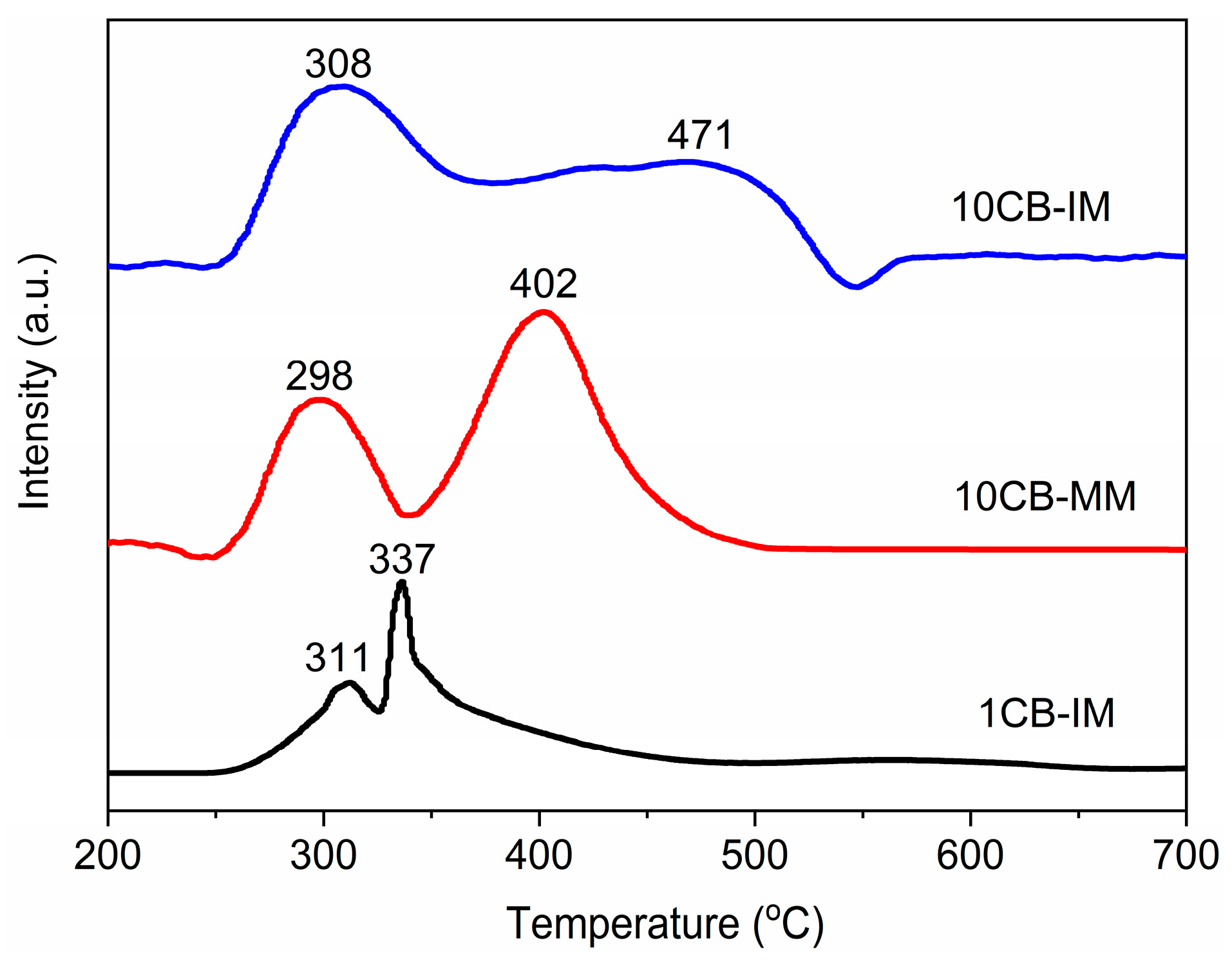 Crystals 13 01053 g007