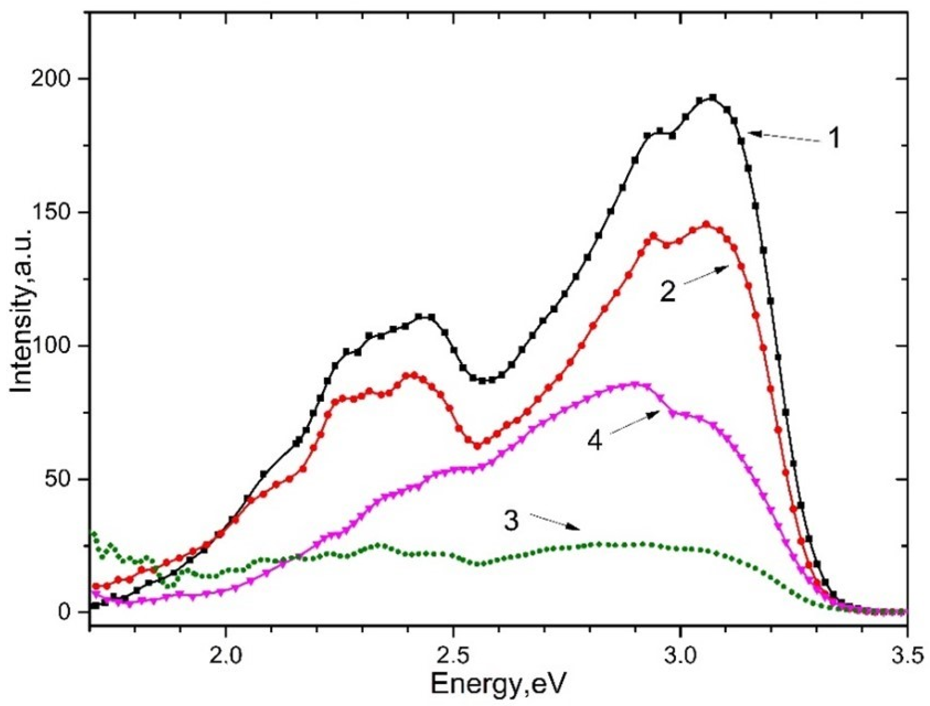 Crystals 13 01054 g005