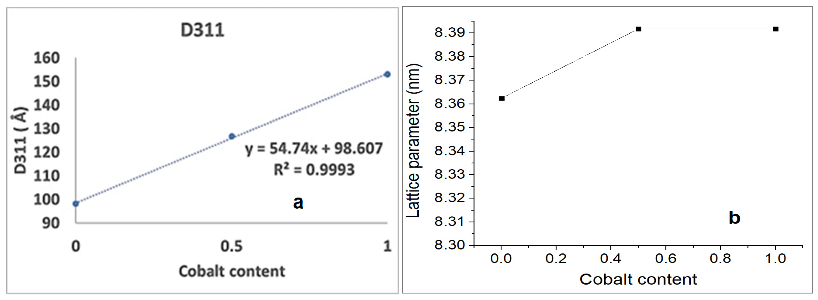 Crystals 13 01058 g003