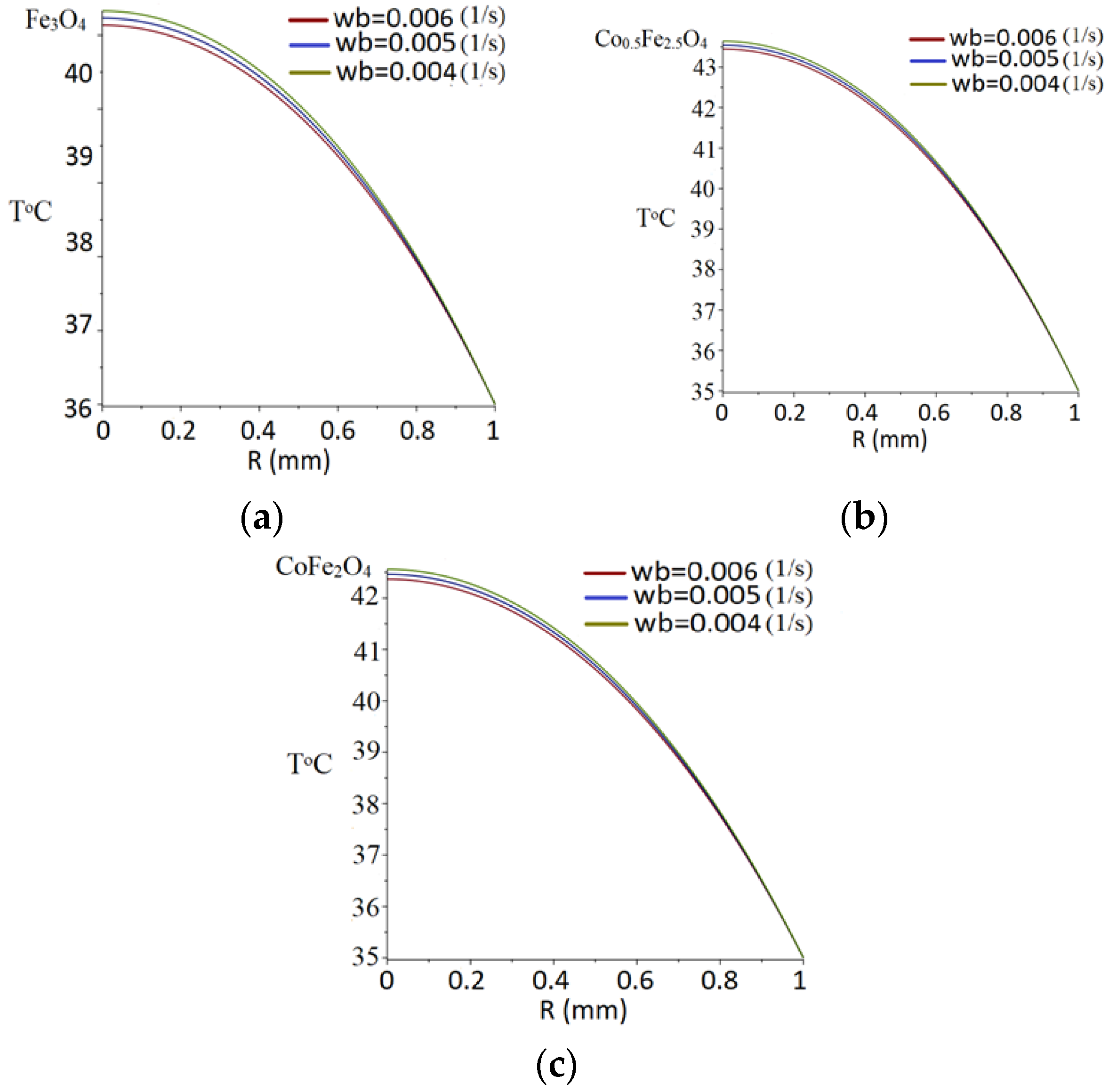 Crystals 13 01058 g013