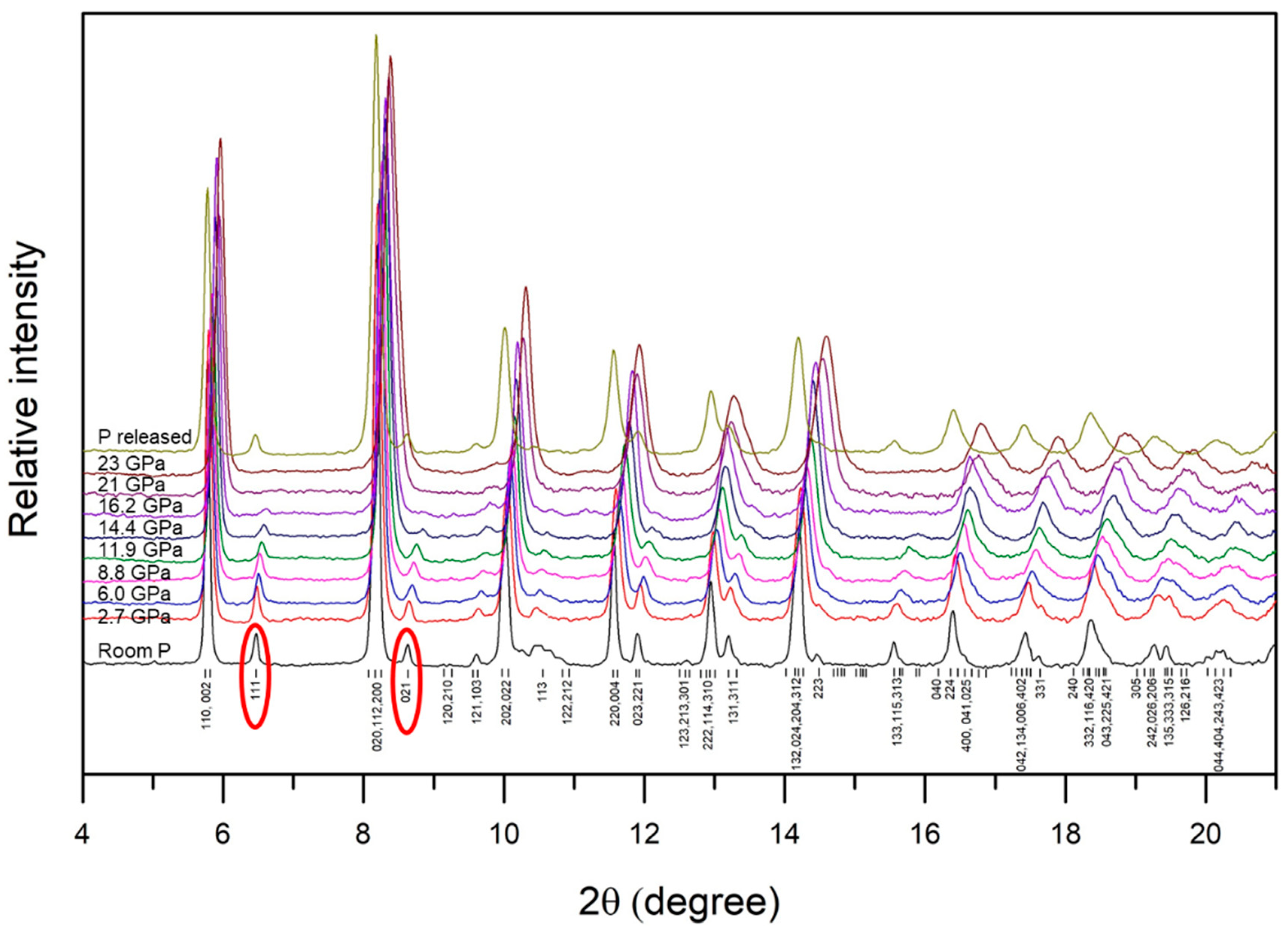 Crystals 13 01060 g001