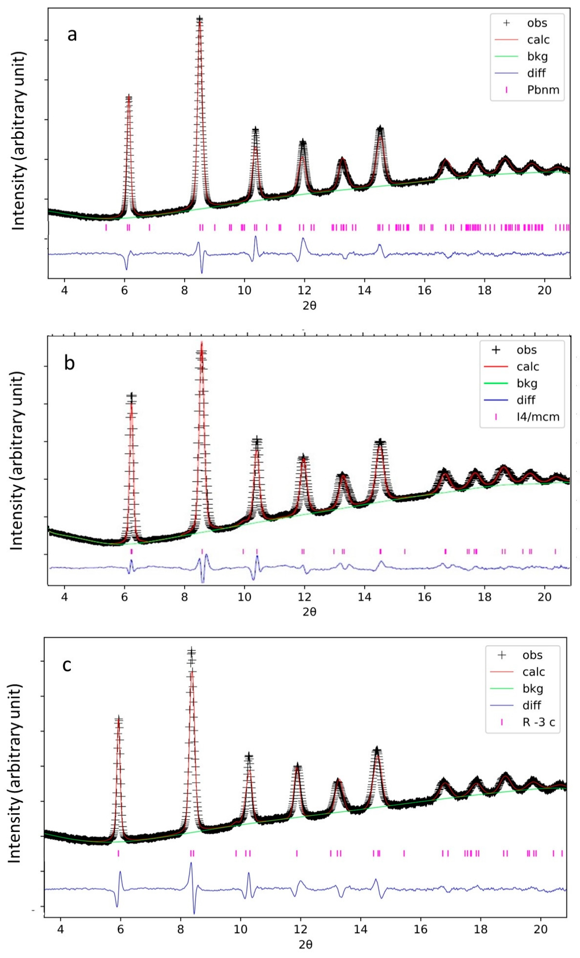 Crystals 13 01060 g002