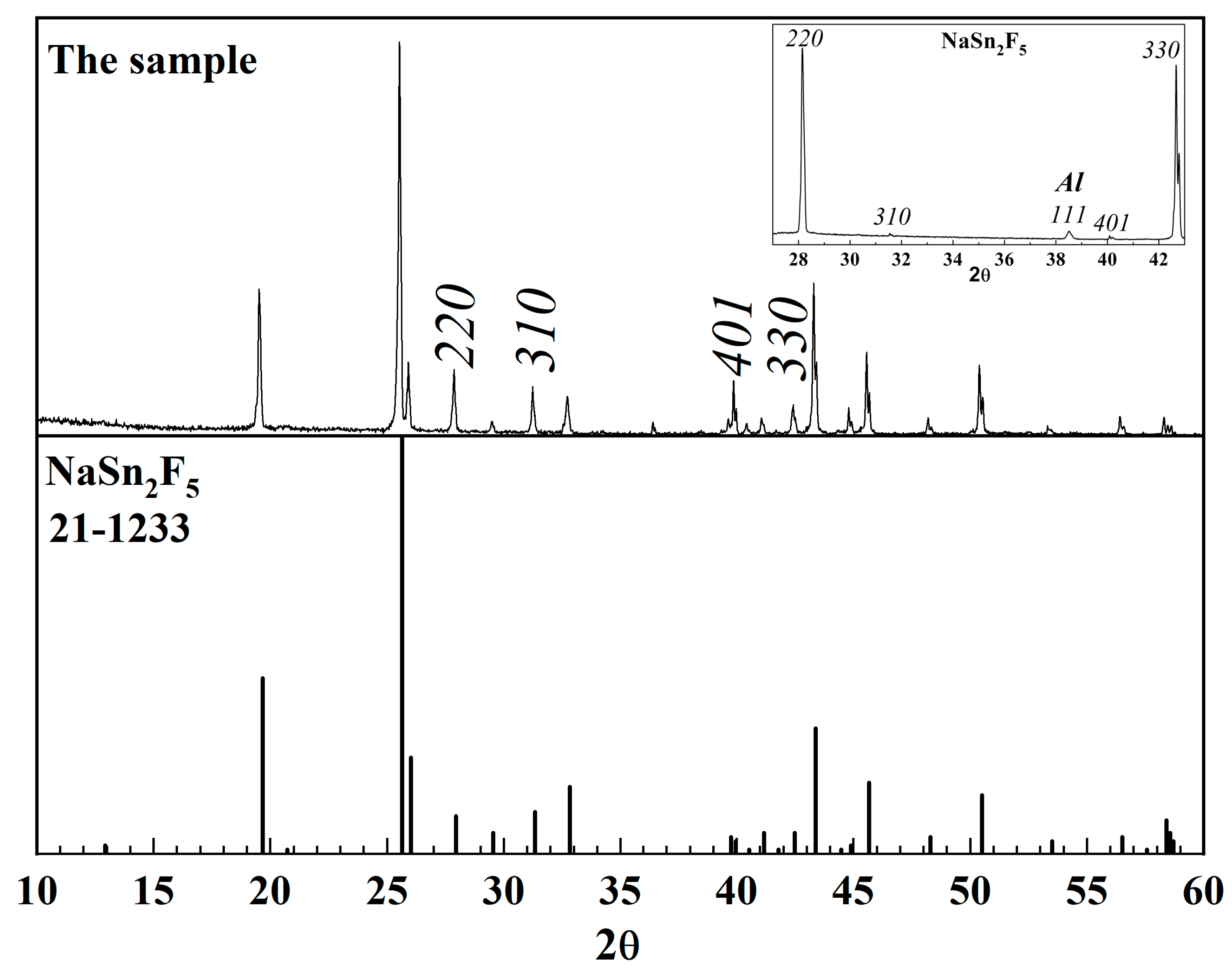 Crystals 13 01065 g001