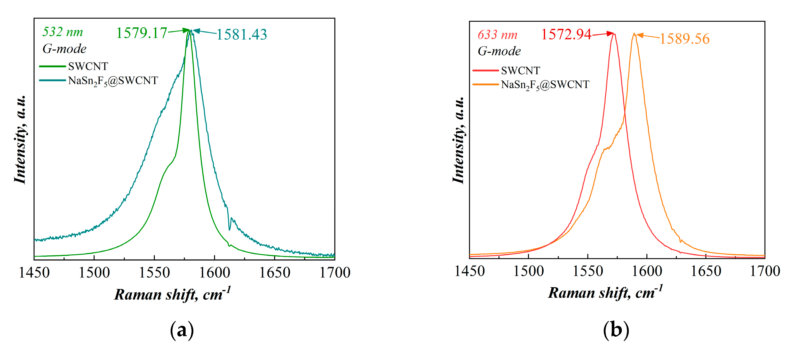 Crystals 13 01065 g005a