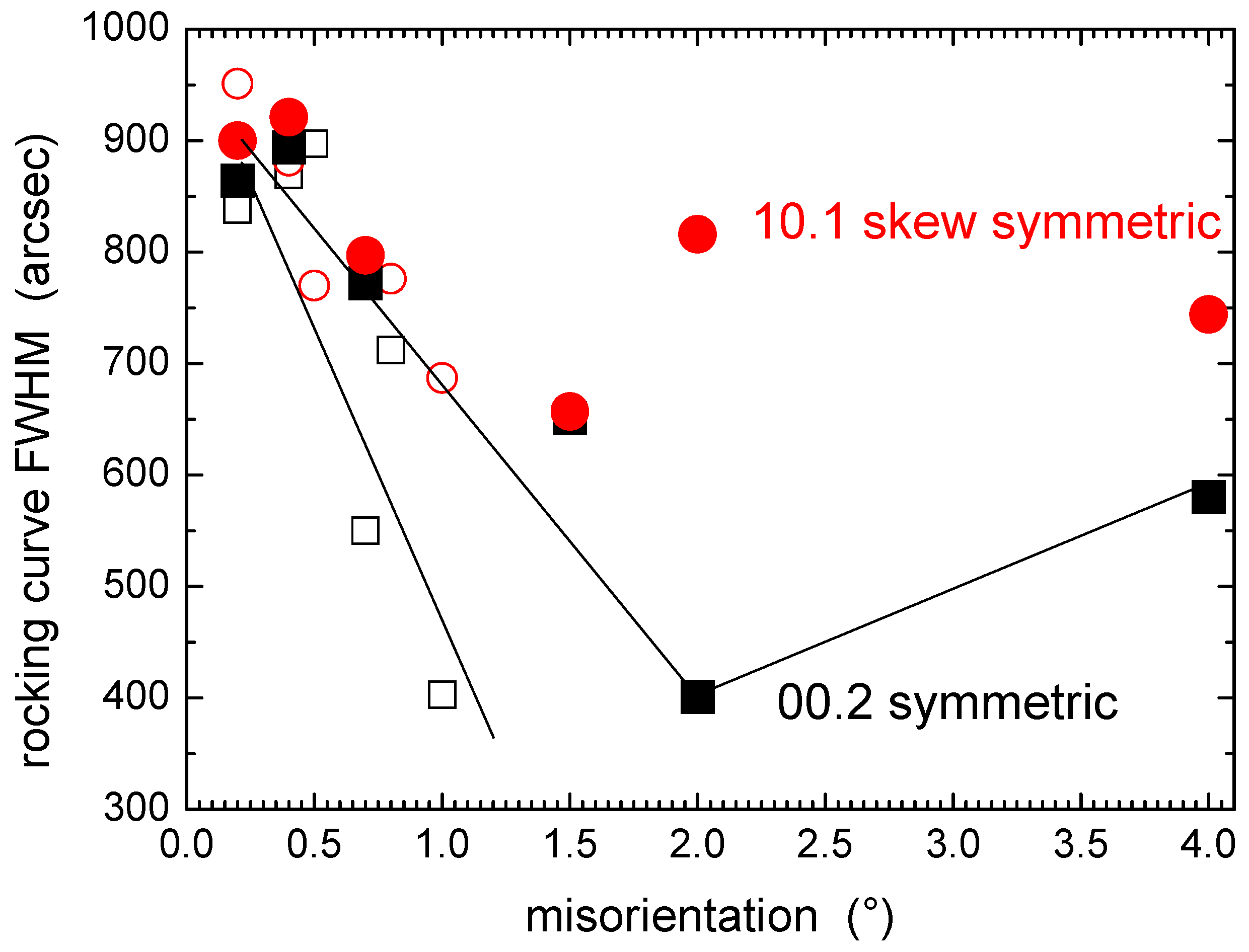 Crystals 13 01072 g003