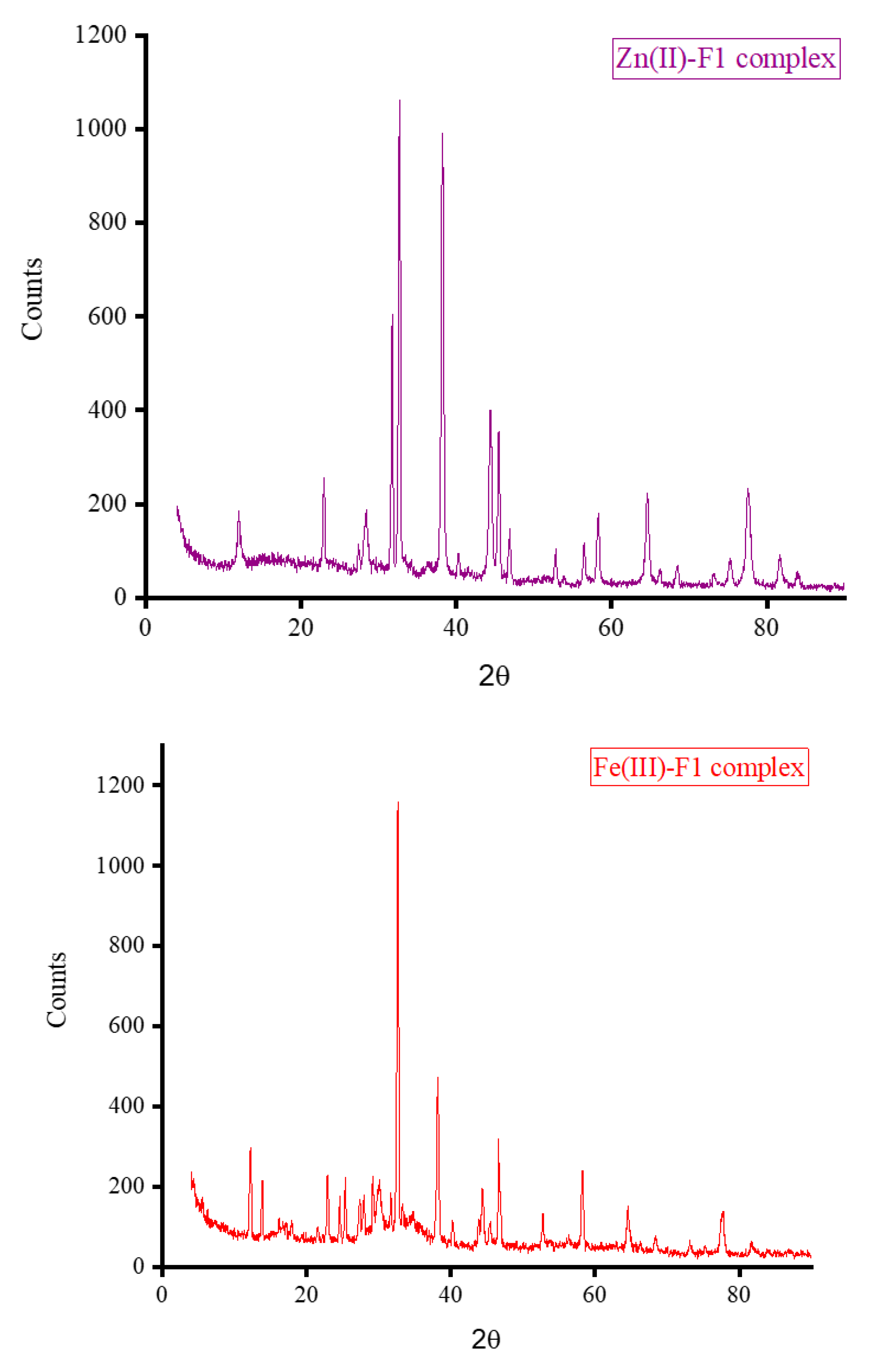 Crystals 13 01078 g007b