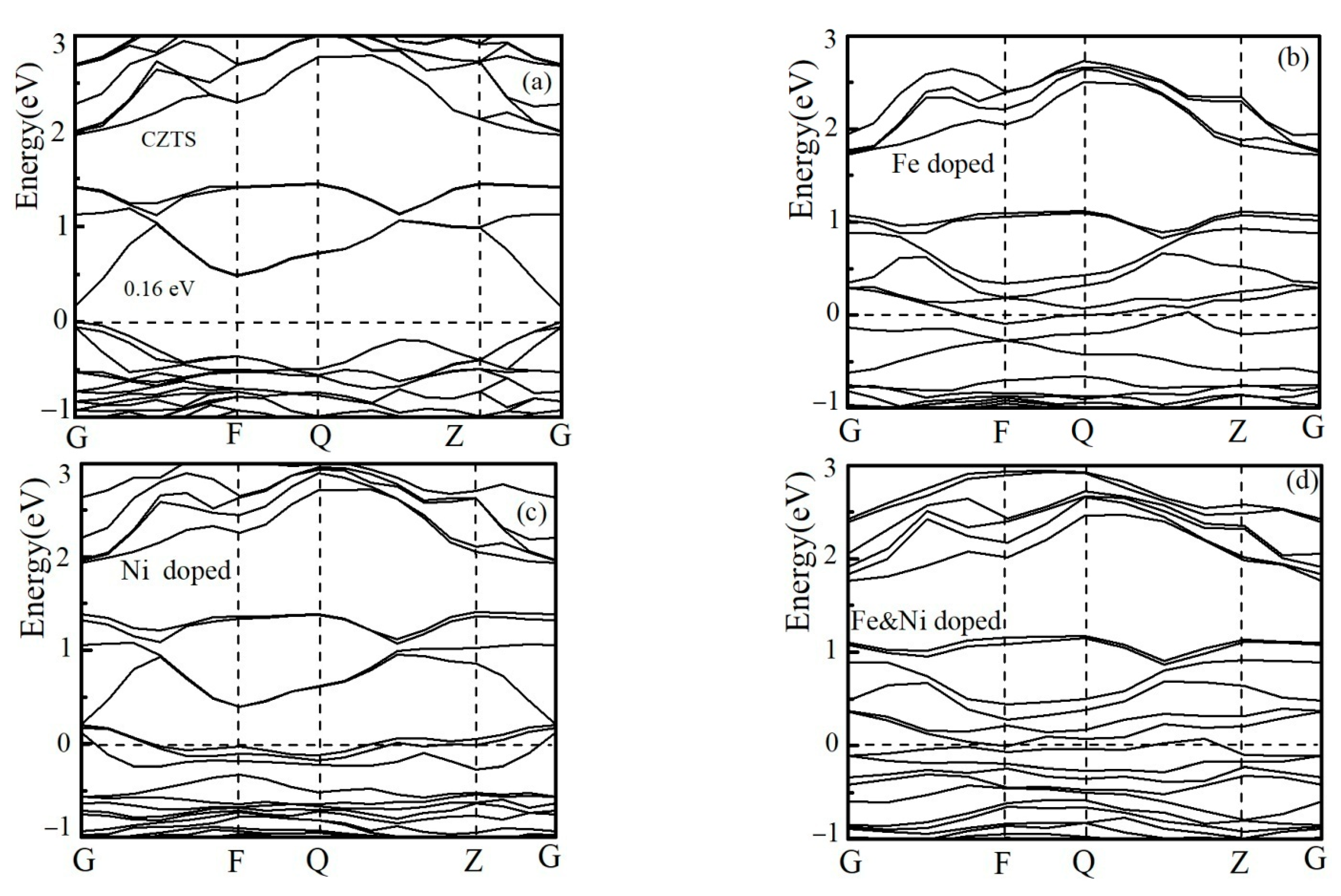 Crystals 13 01082 g003