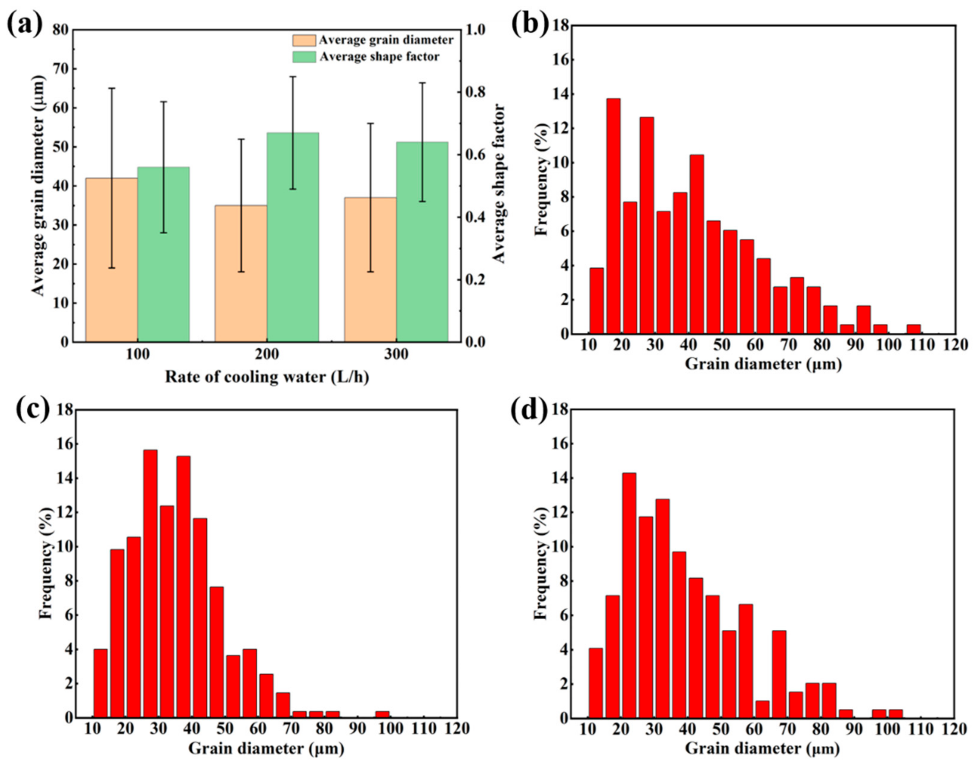 Crystals 13 01102 g007