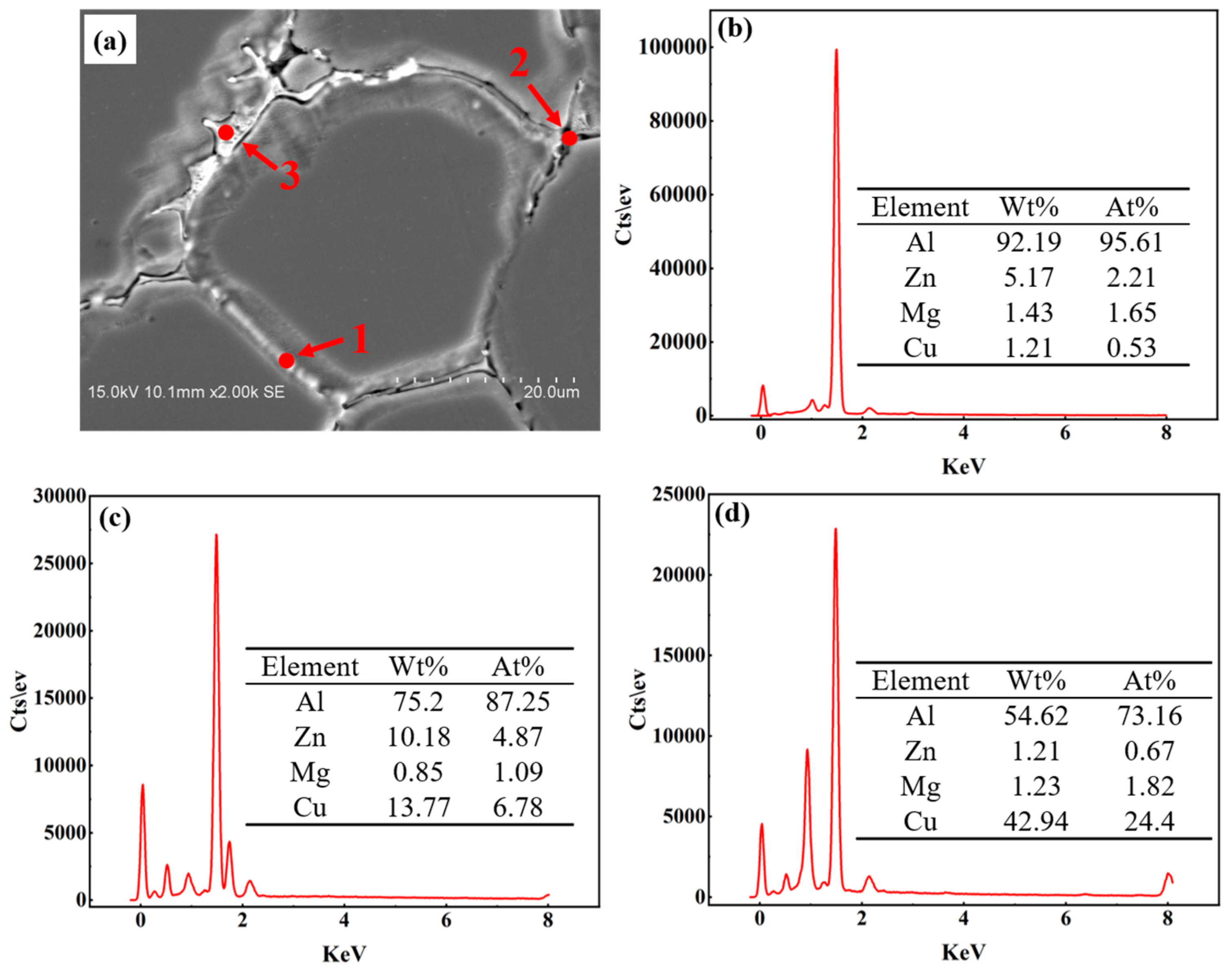 Crystals 13 01102 g010
