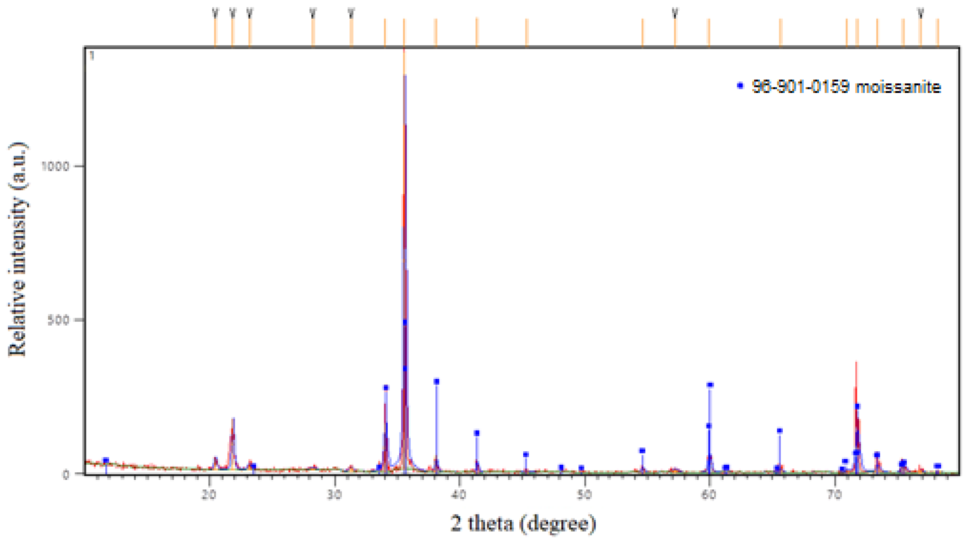 Crystals 13 01103 g003