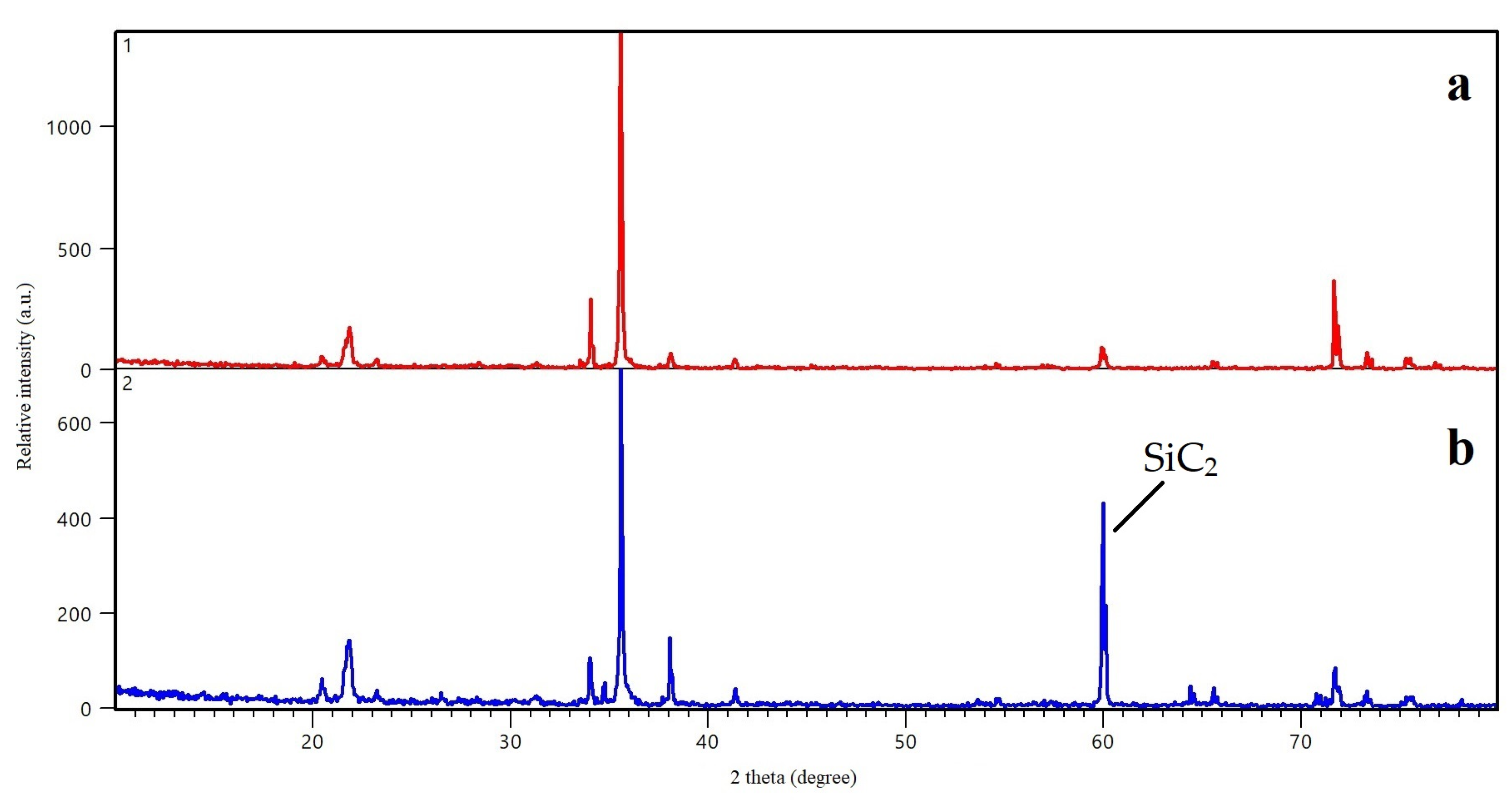 Crystals 13 01103 g010