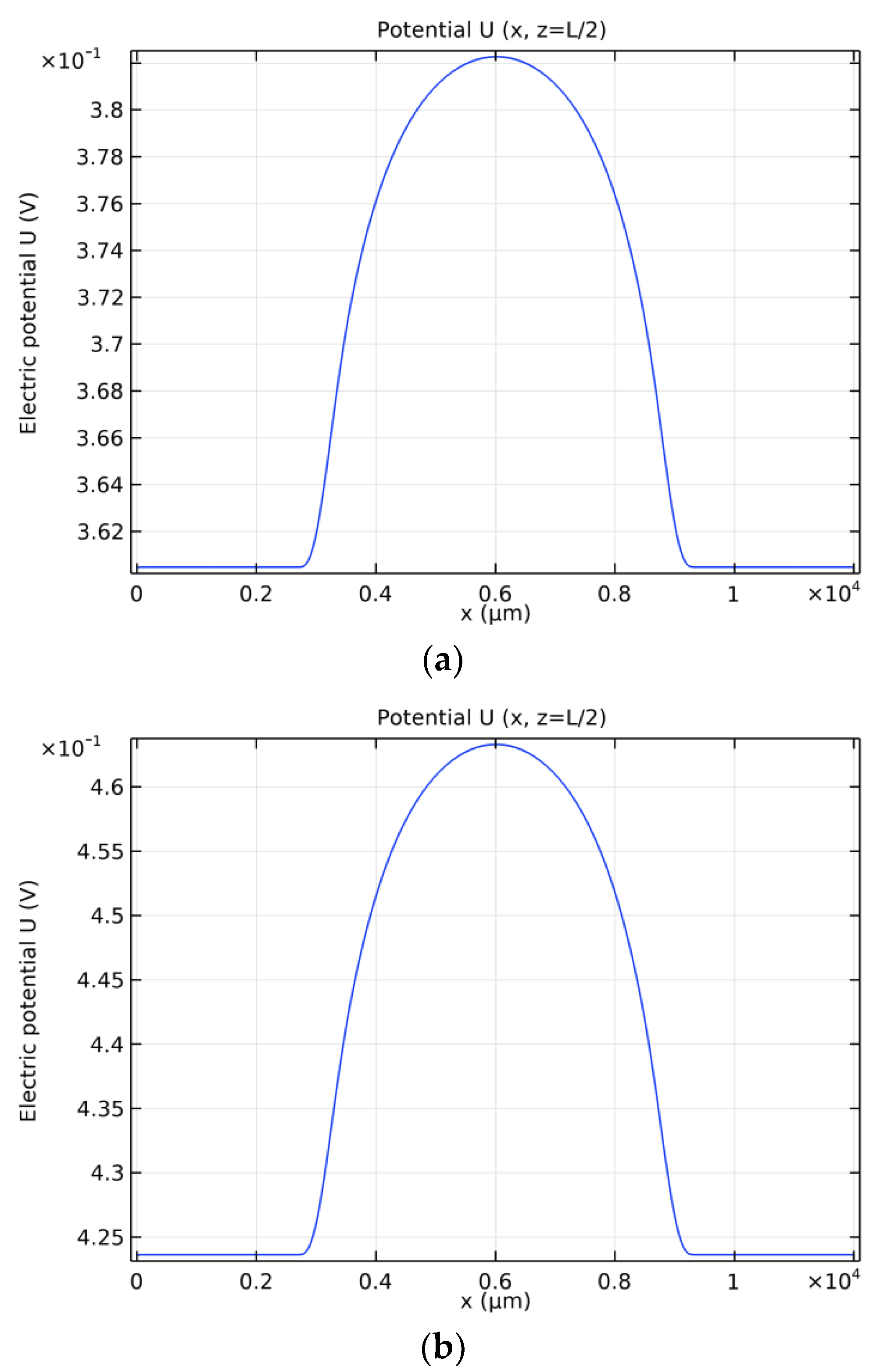Crystals 13 01104 g003