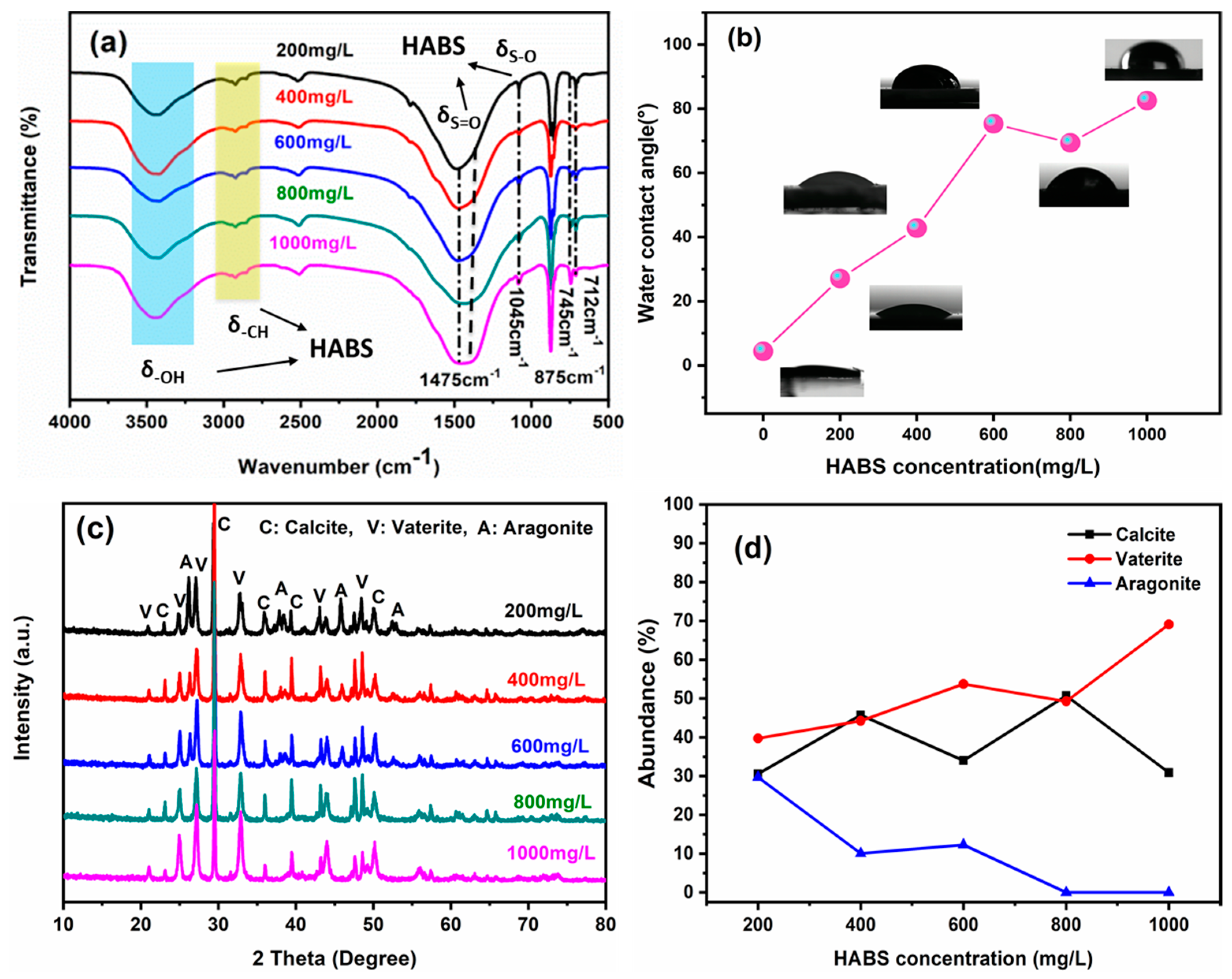 Crystals 13 01107 g003