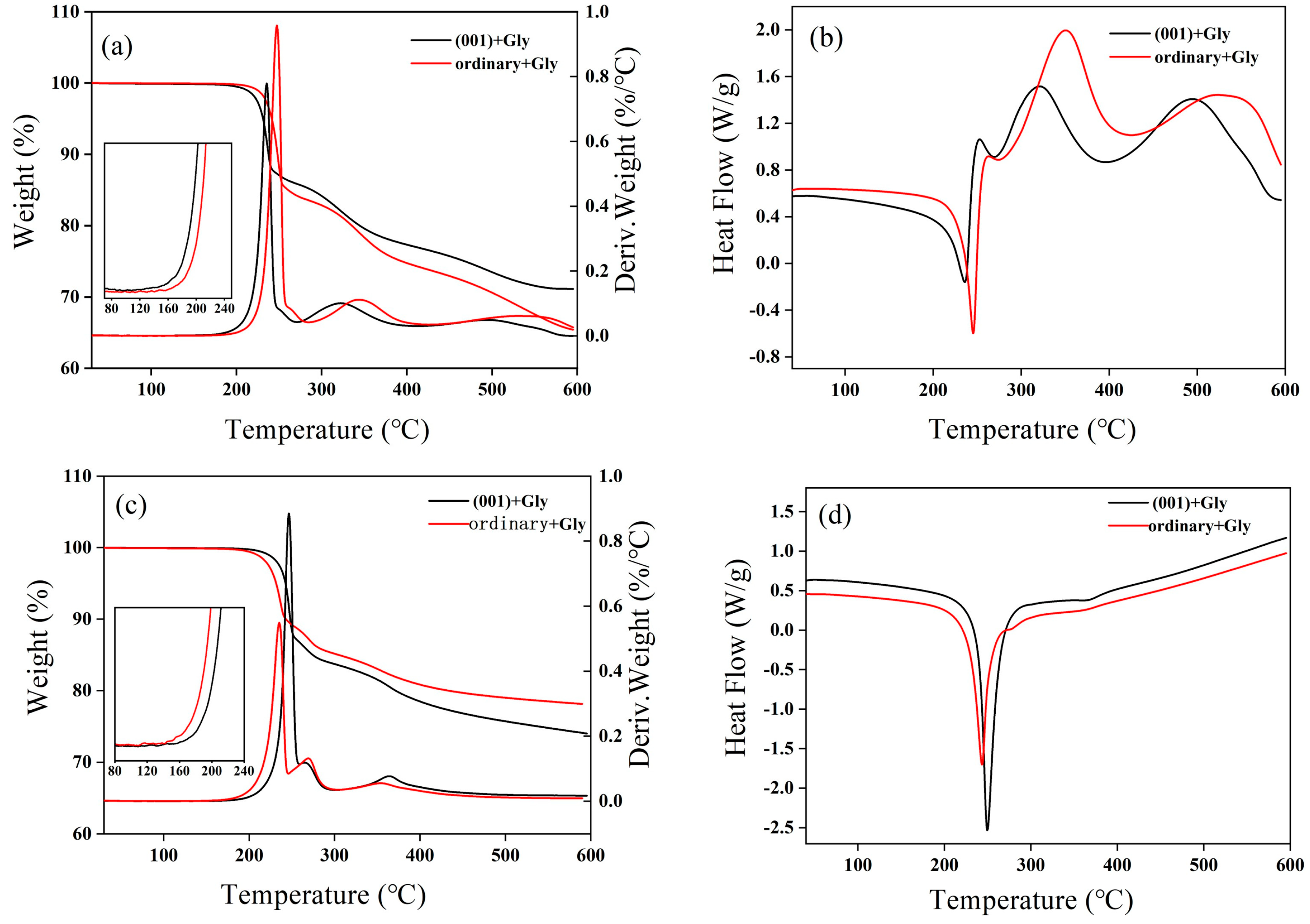 Crystals 13 01113 g002