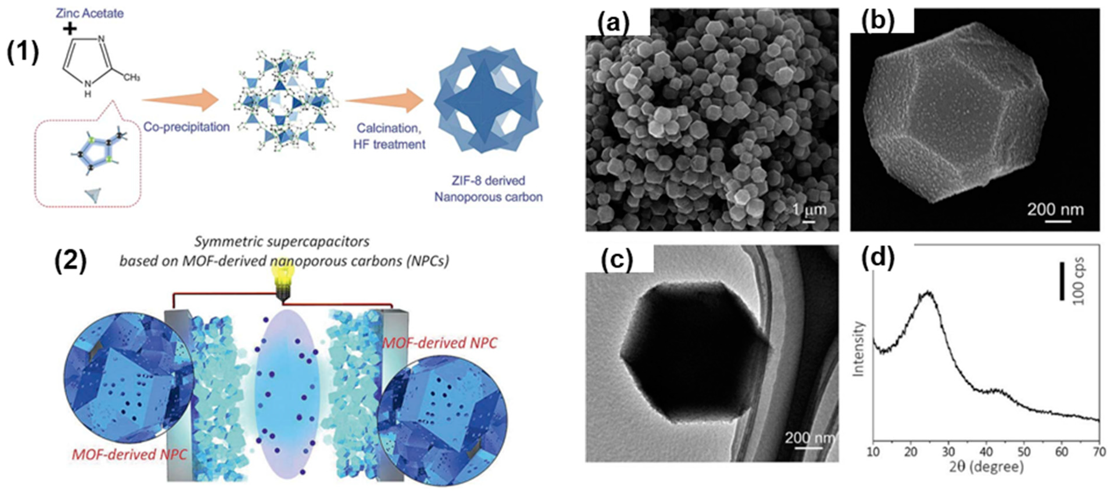 Crystals 13 01118 g008